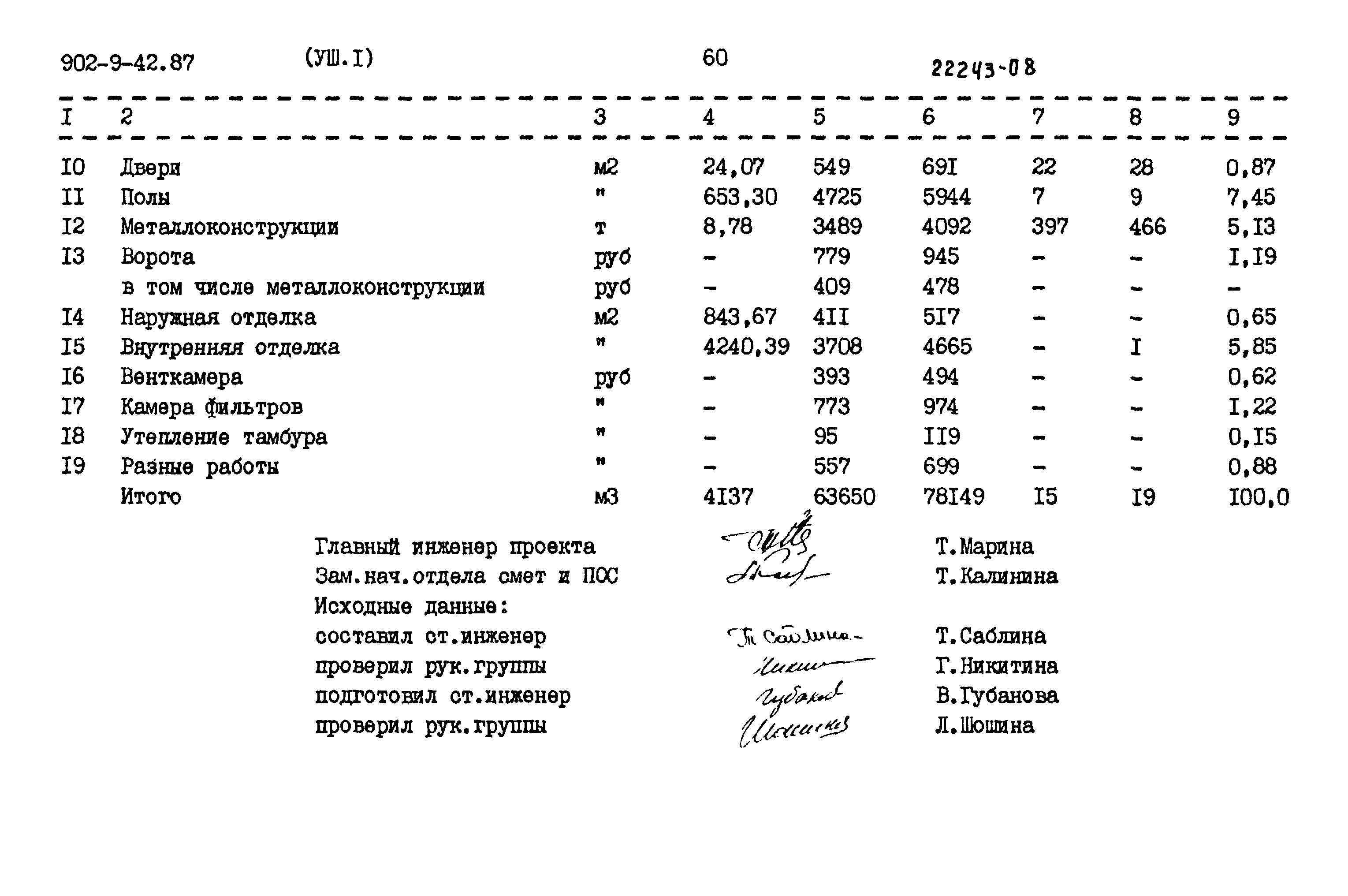 Типовой проект 902-9-42.87