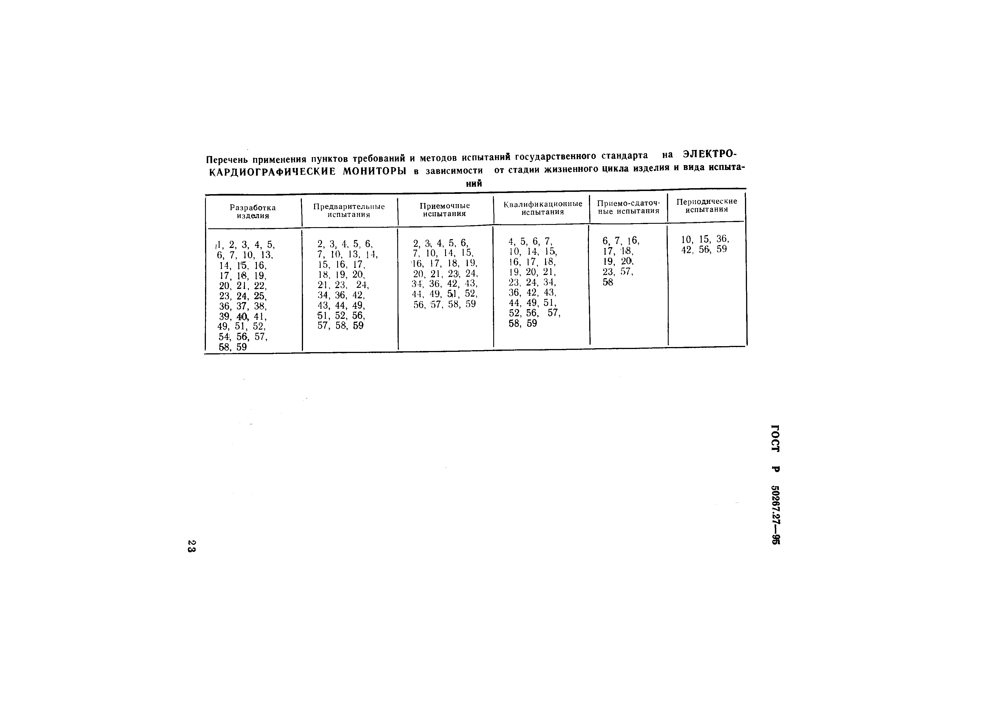 ГОСТ Р 50267.27-95