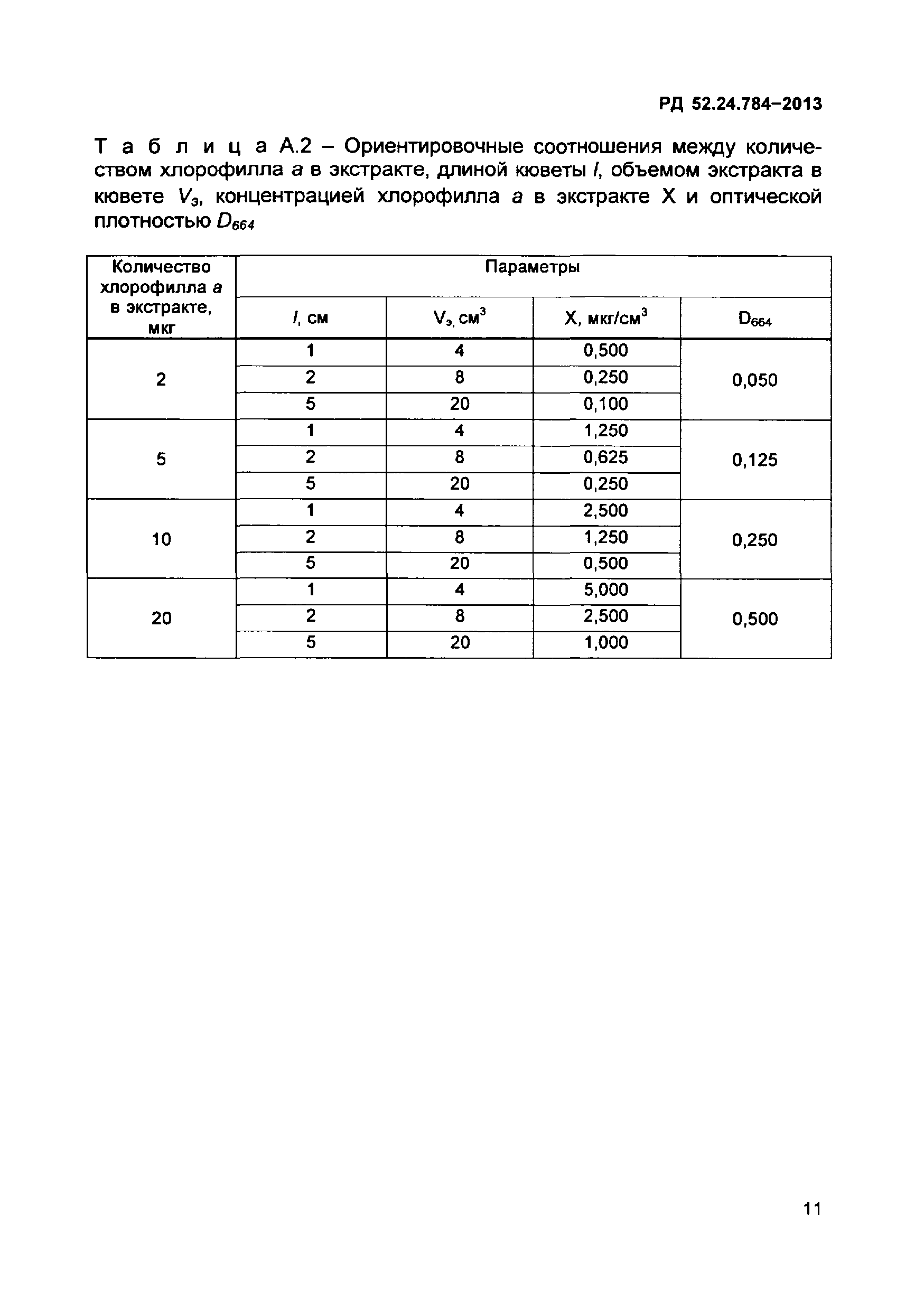 РД 52.24.784-2013