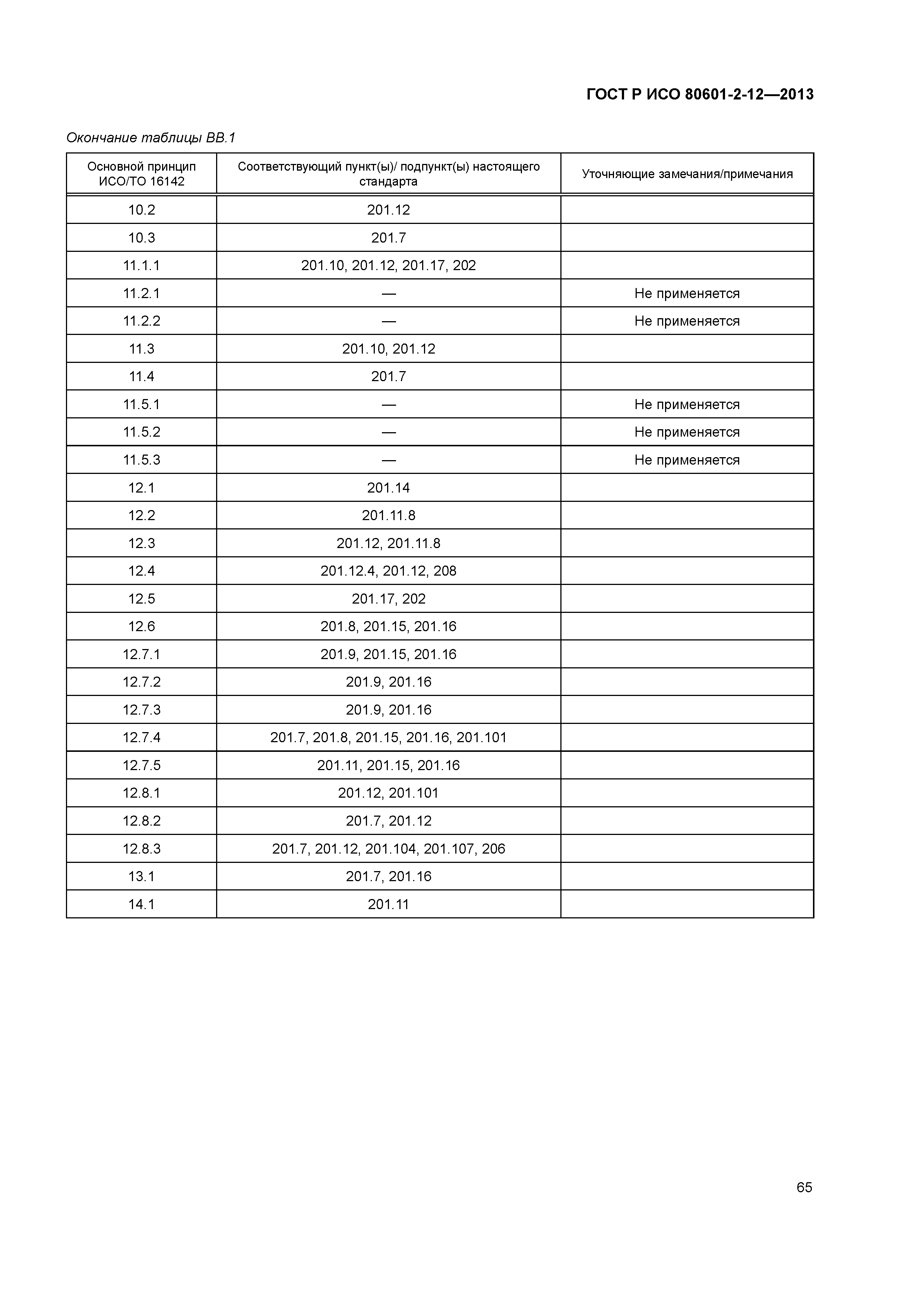 ГОСТ Р ИСО 80601-2-12-2013