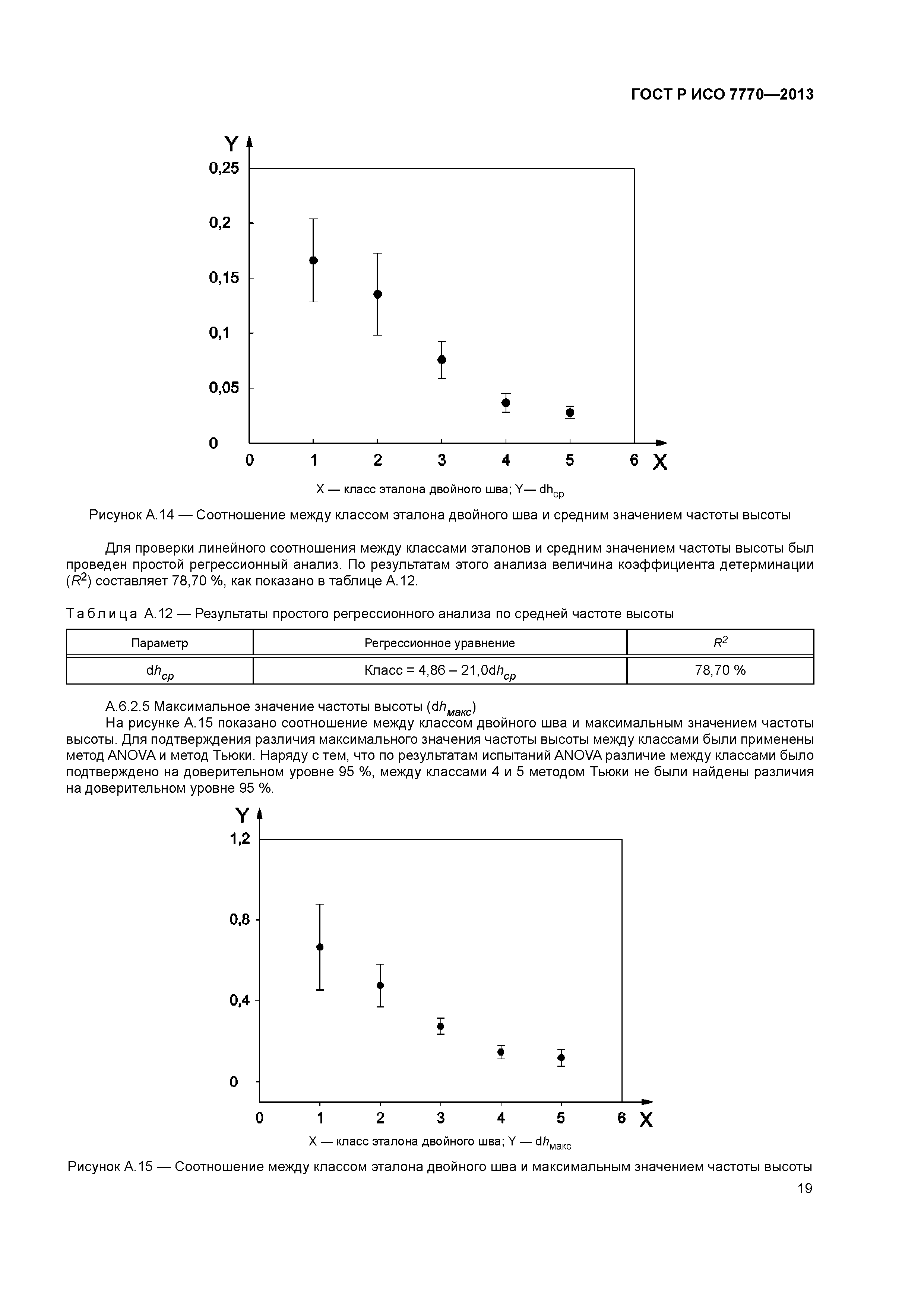 ГОСТ Р ИСО 7770-2013