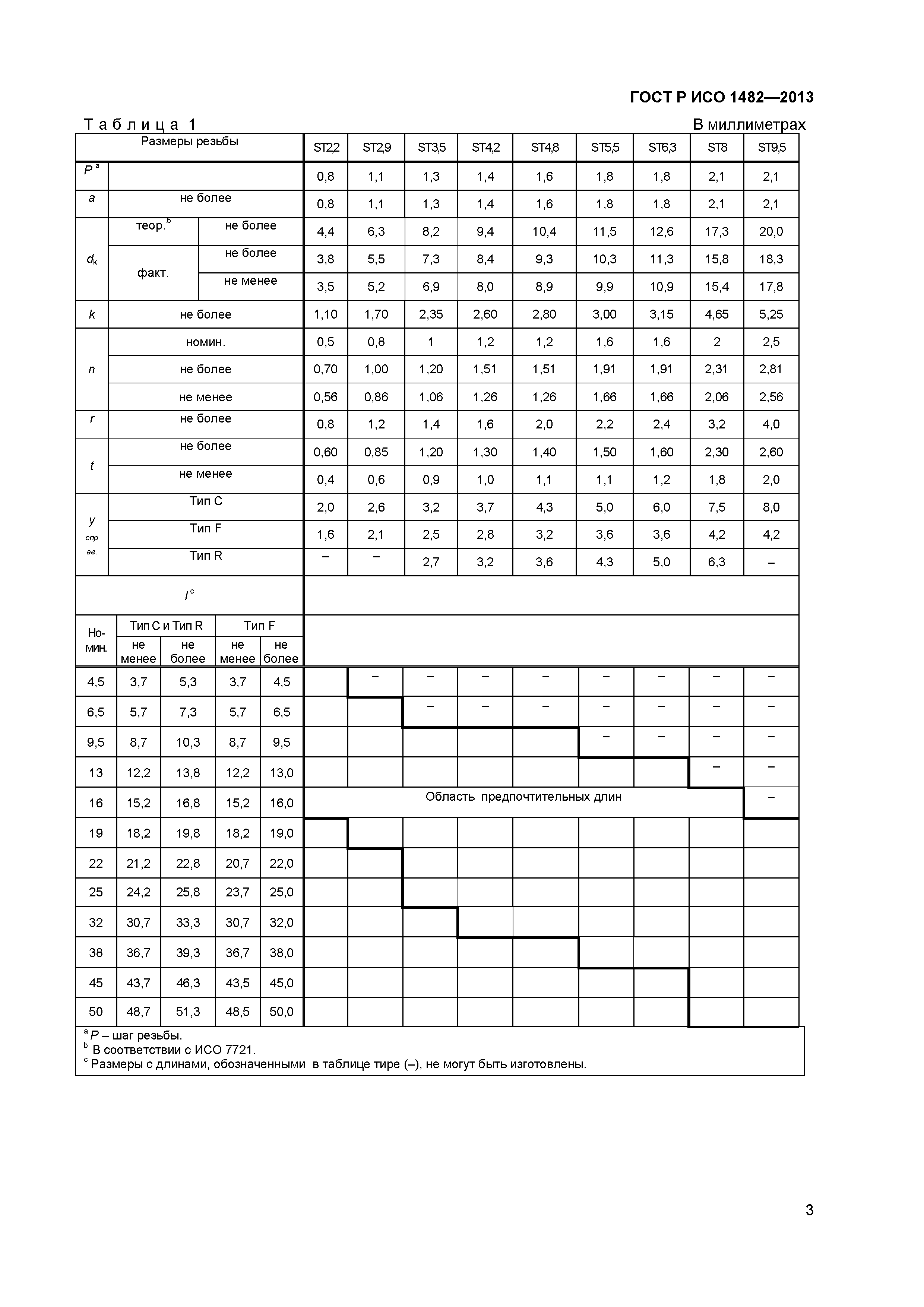 ГОСТ Р ИСО 1482-2013