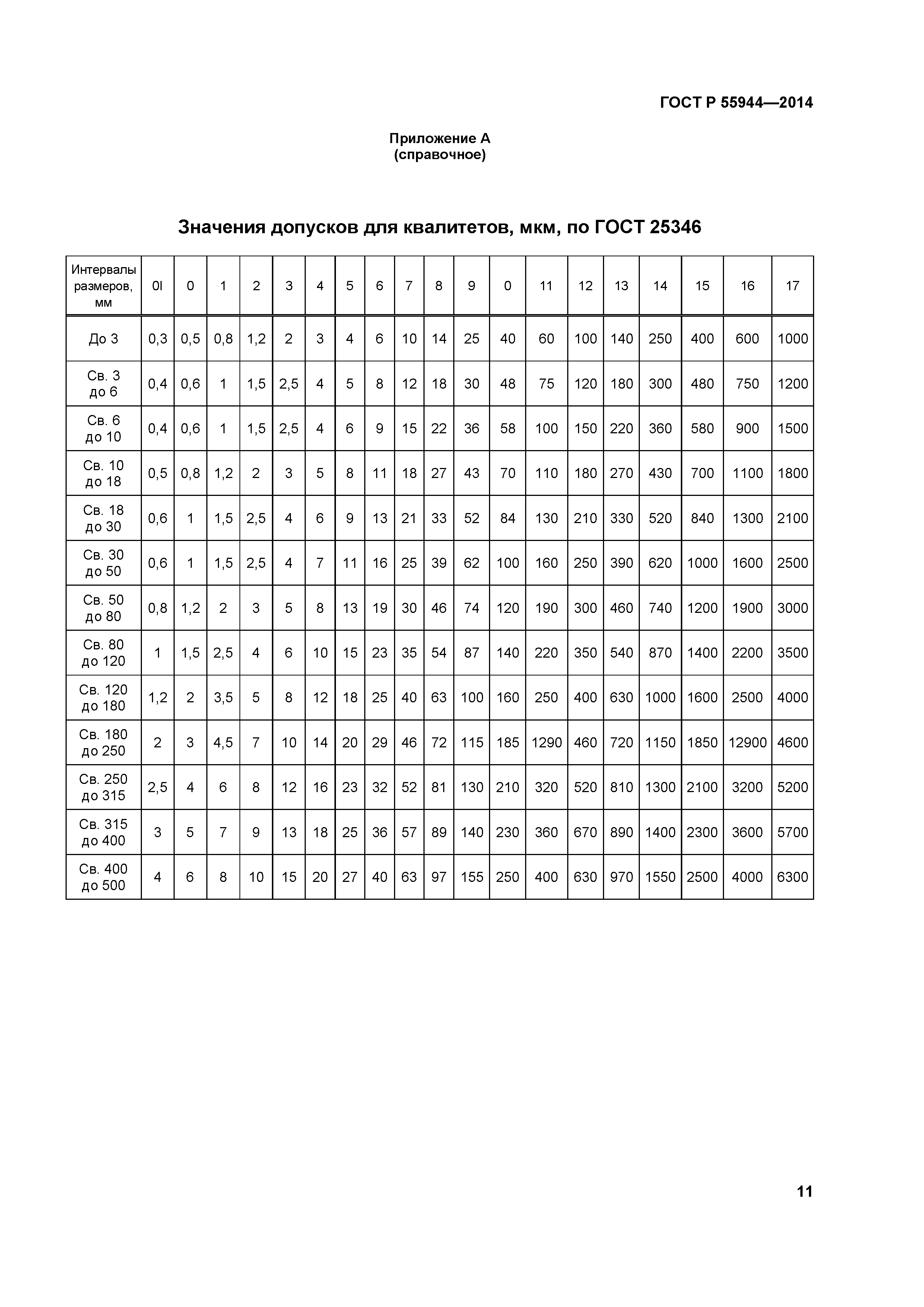 ГОСТ Р 55944-2014