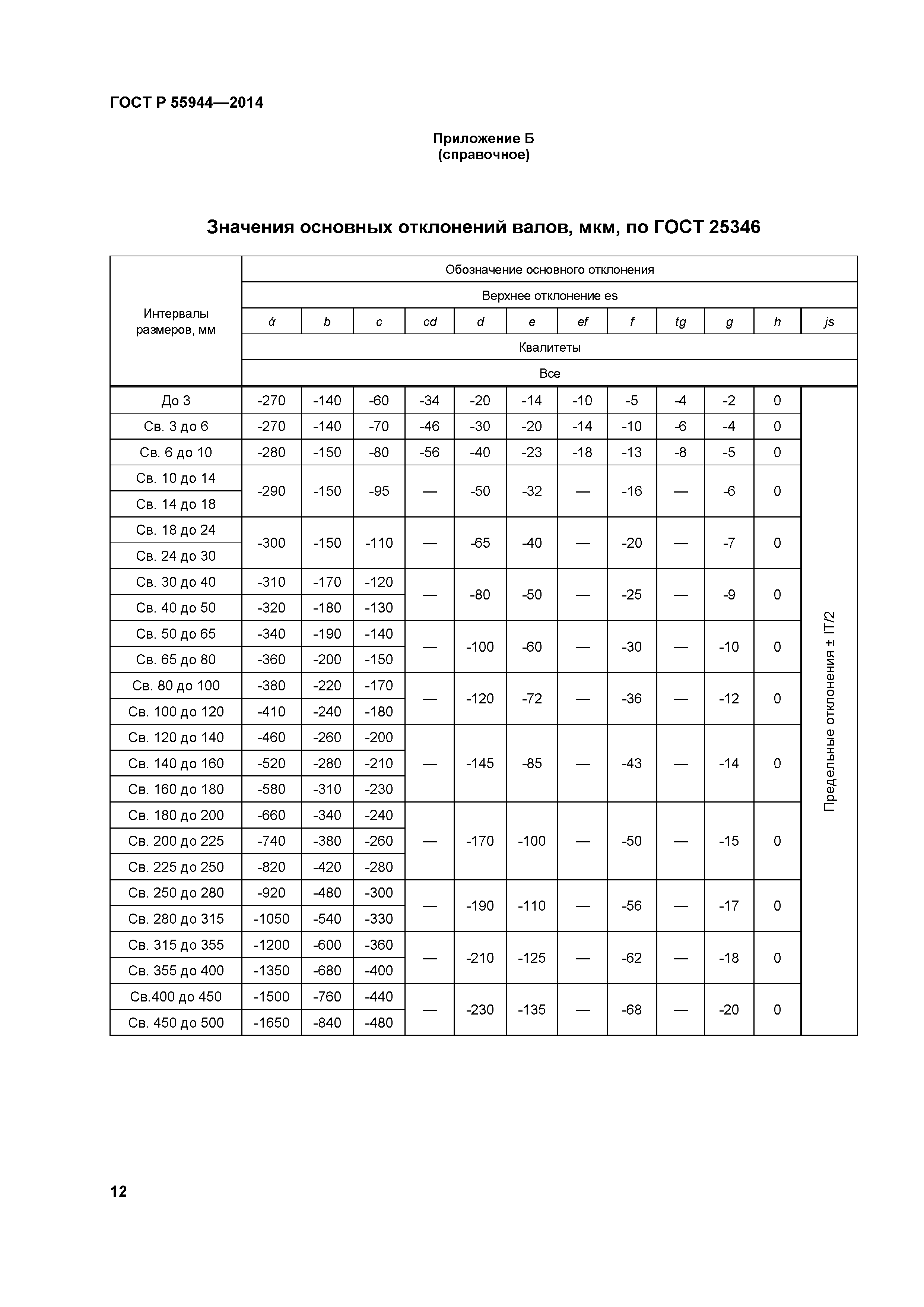 ГОСТ Р 55944-2014