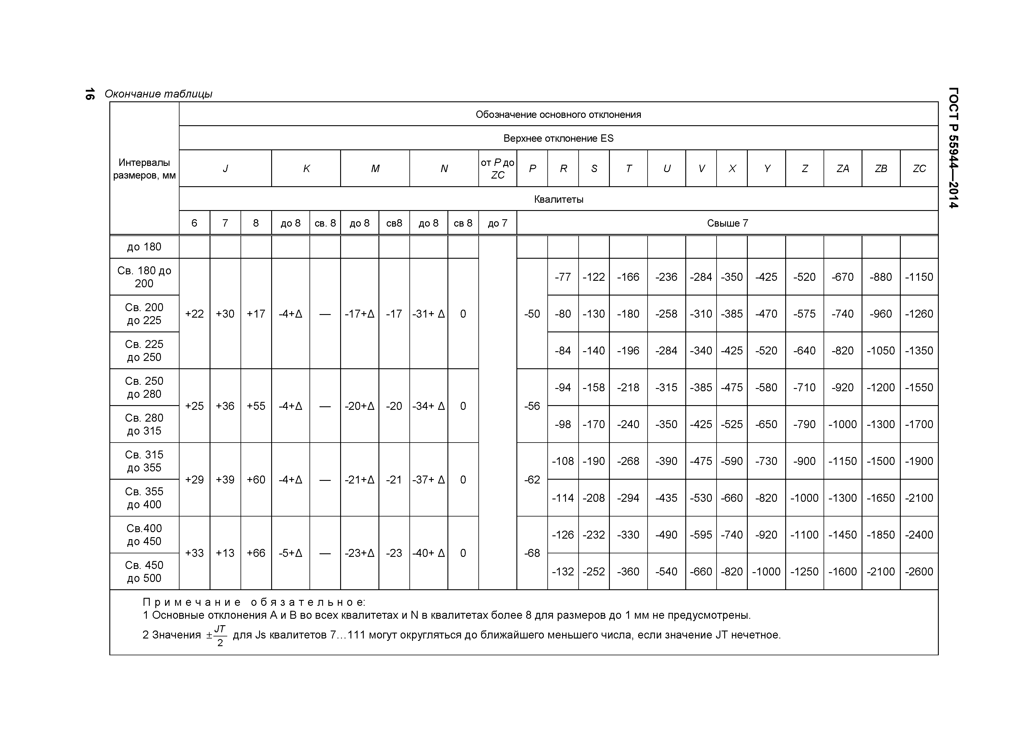 ГОСТ Р 55944-2014