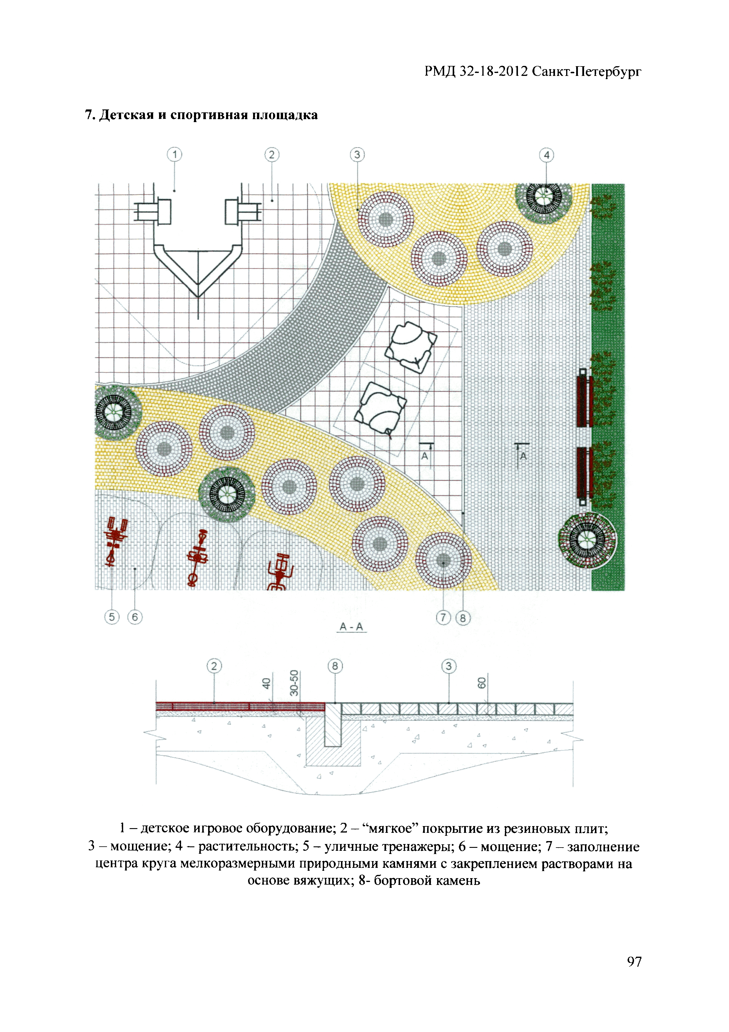 РМД 32-18-2012 Санкт-Петербург