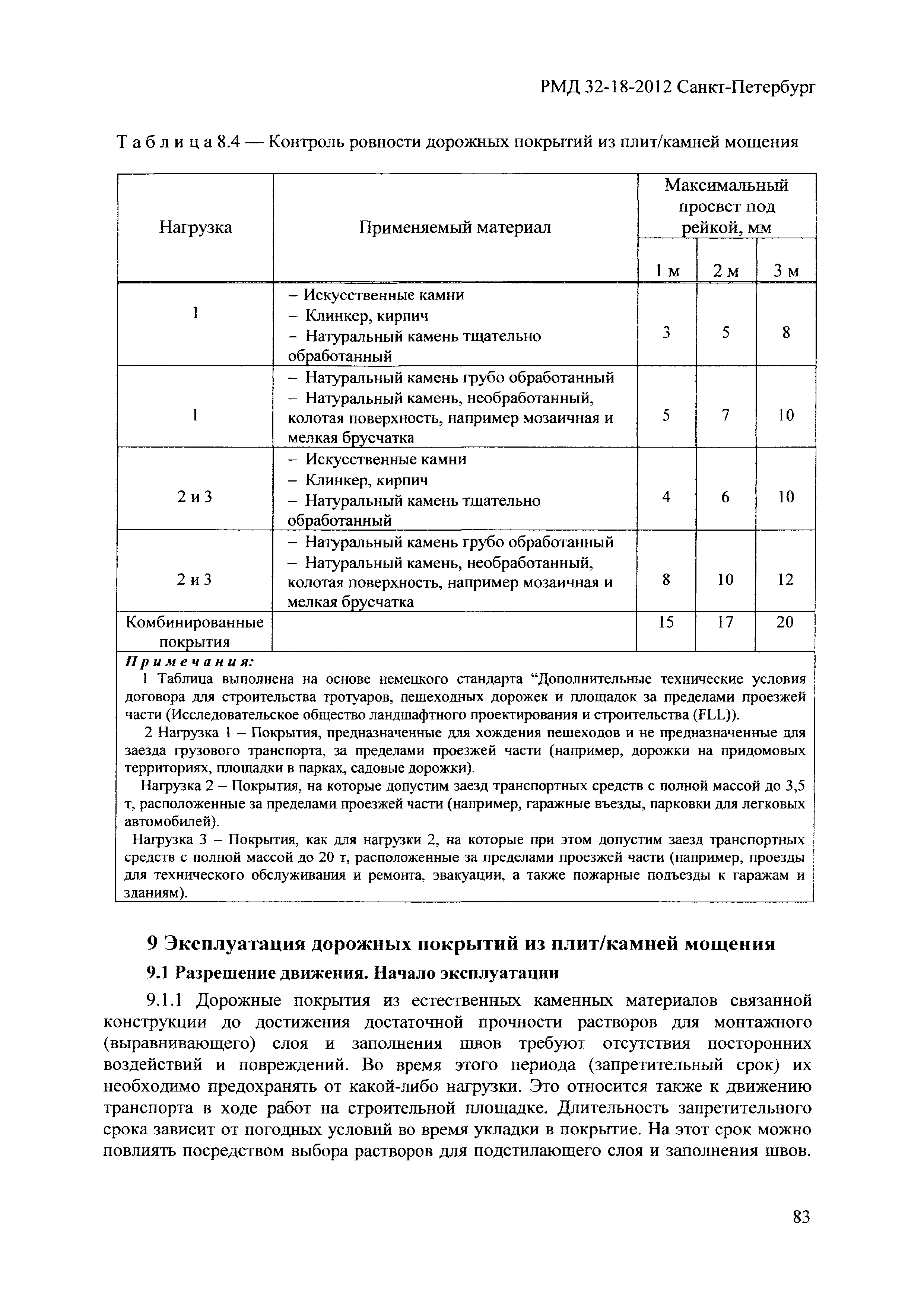 РМД 32-18-2012 Санкт-Петербург