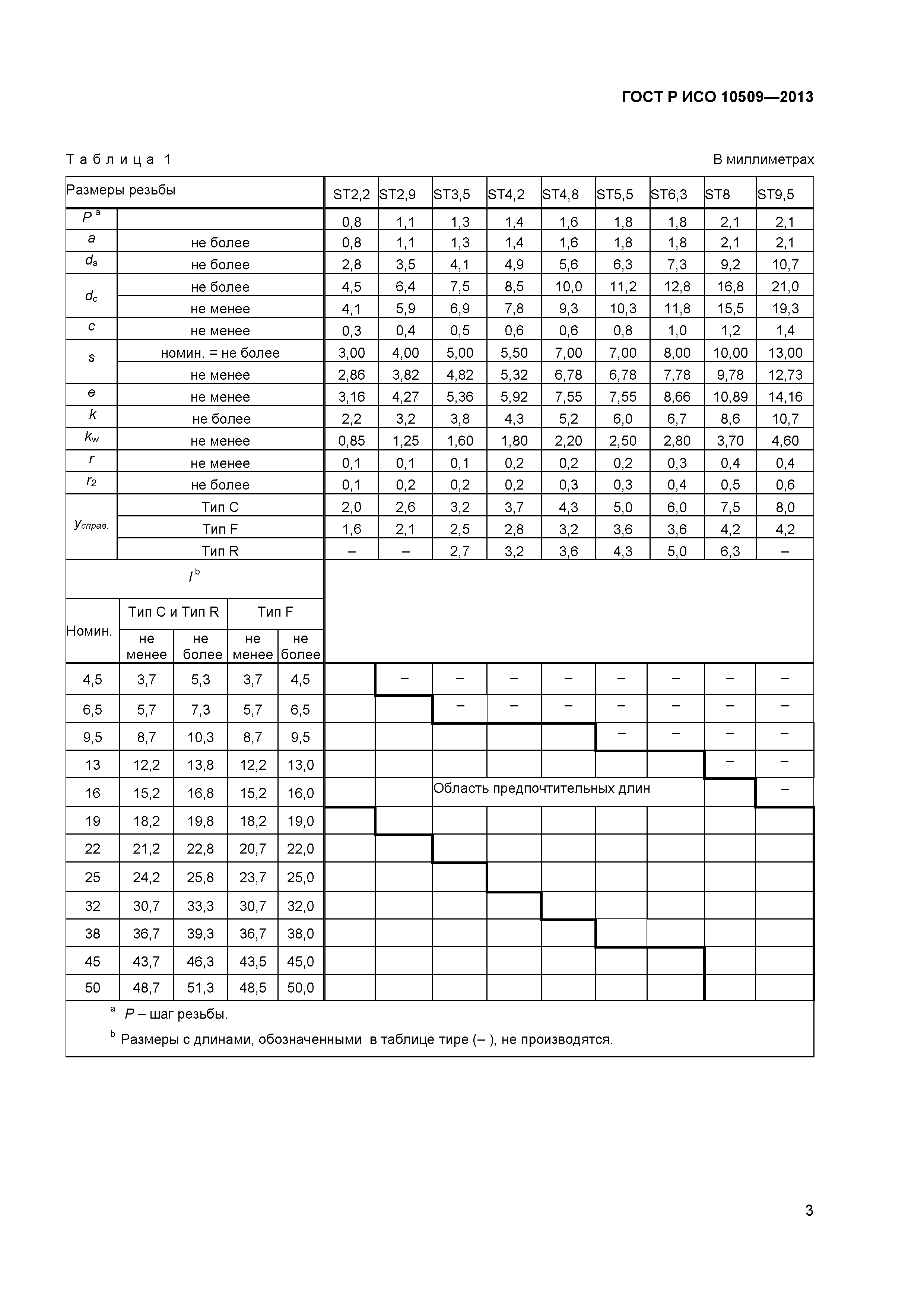 ГОСТ Р ИСО 10509-2013