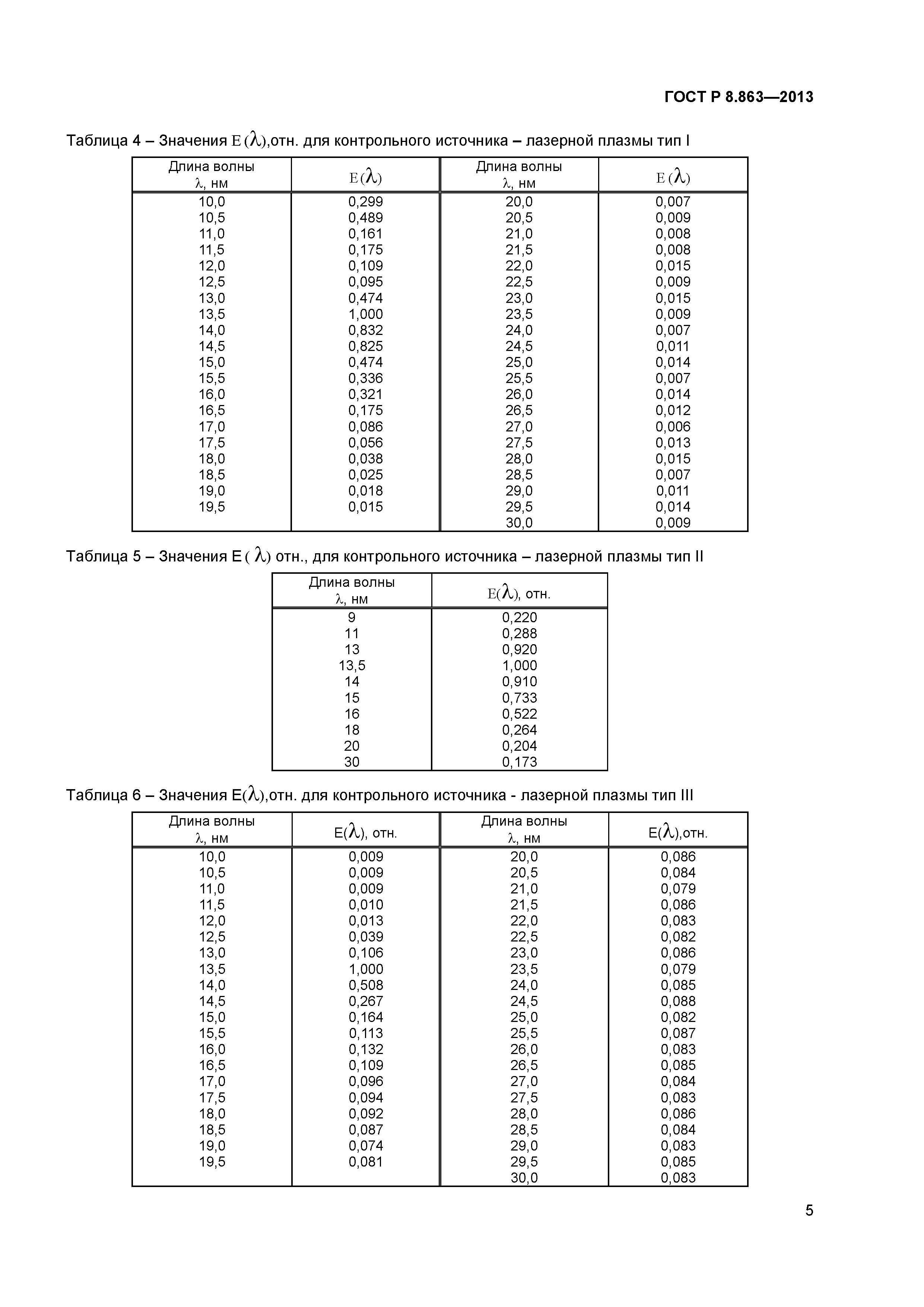 ГОСТ Р 8.863-2013