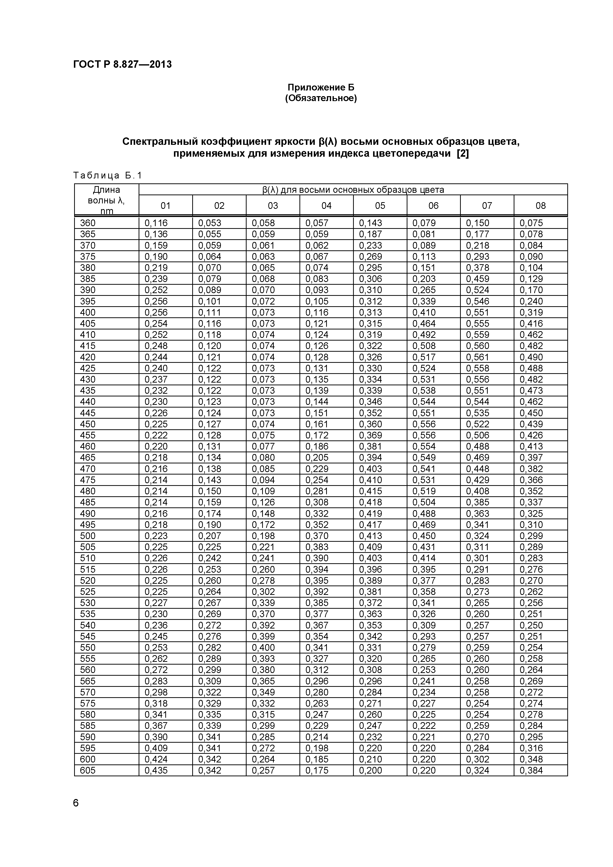 ГОСТ Р 8.827-2013