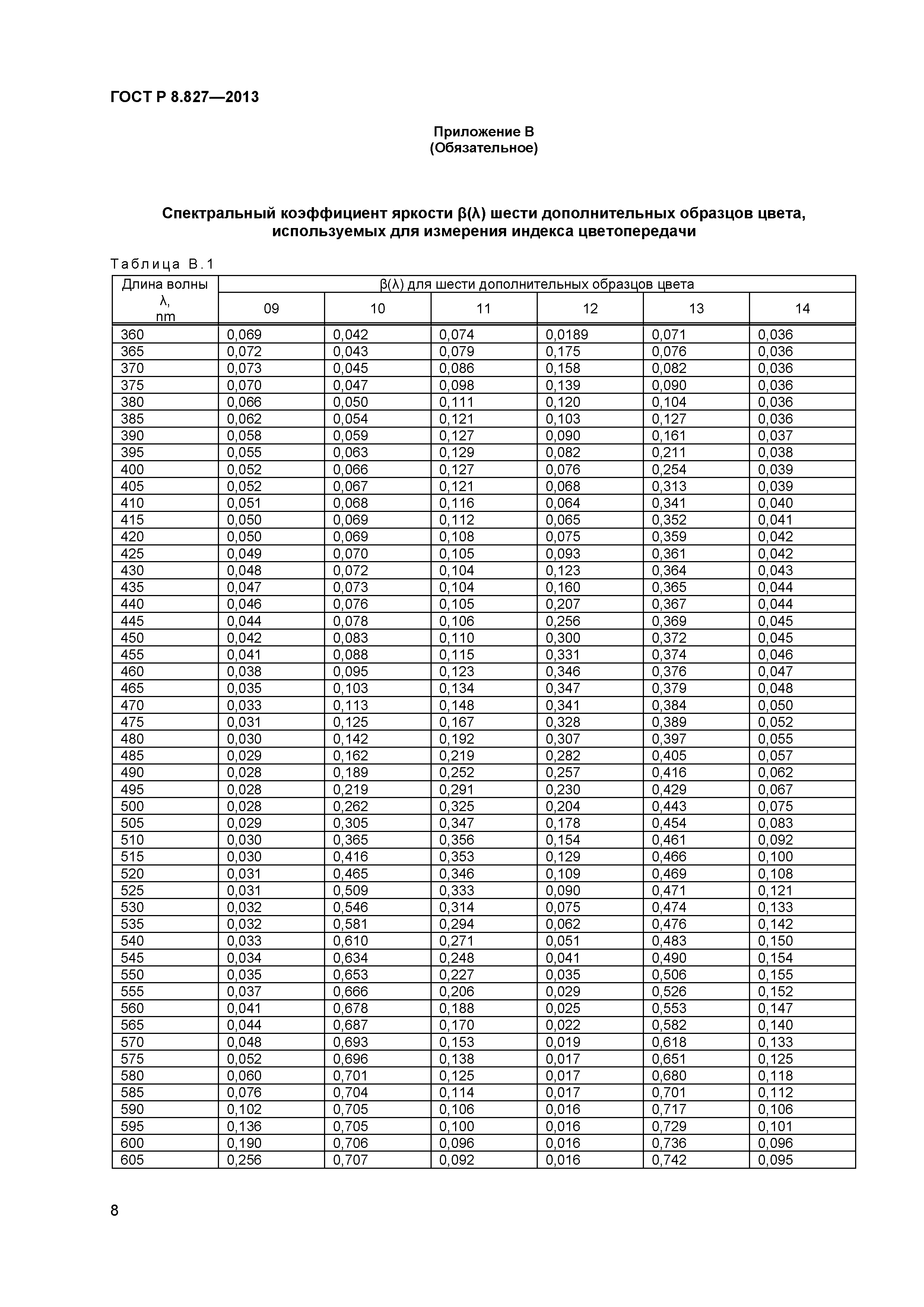 ГОСТ Р 8.827-2013