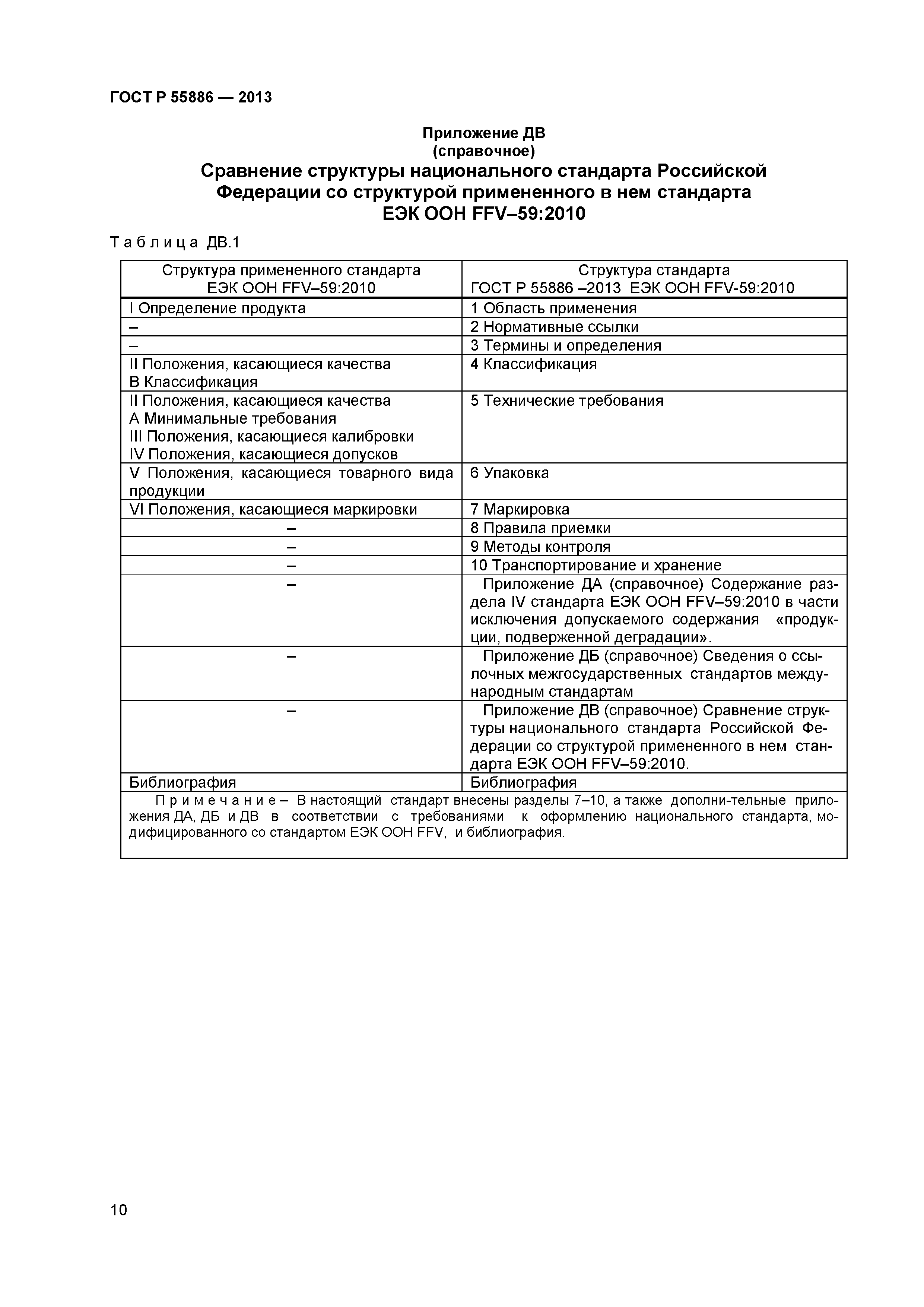 ГОСТ Р 55886-2013