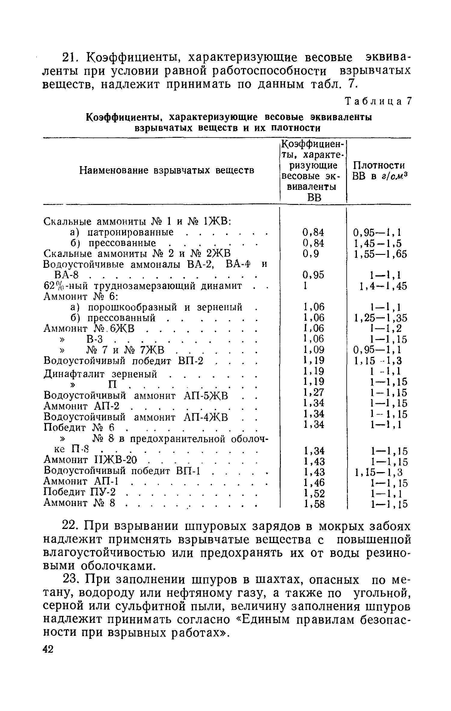 СНиП III-Б