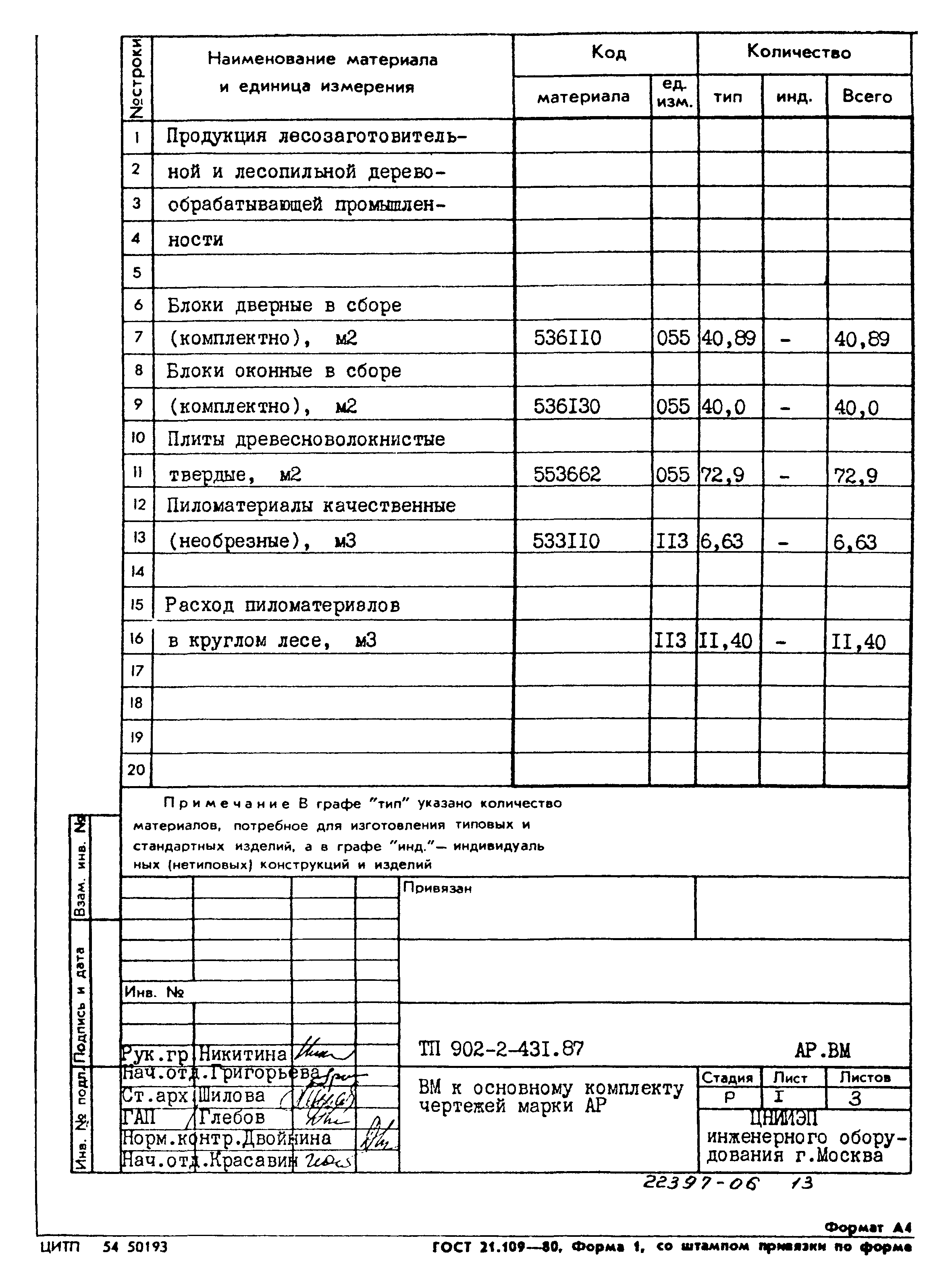 Типовой проект 902-2-431.87