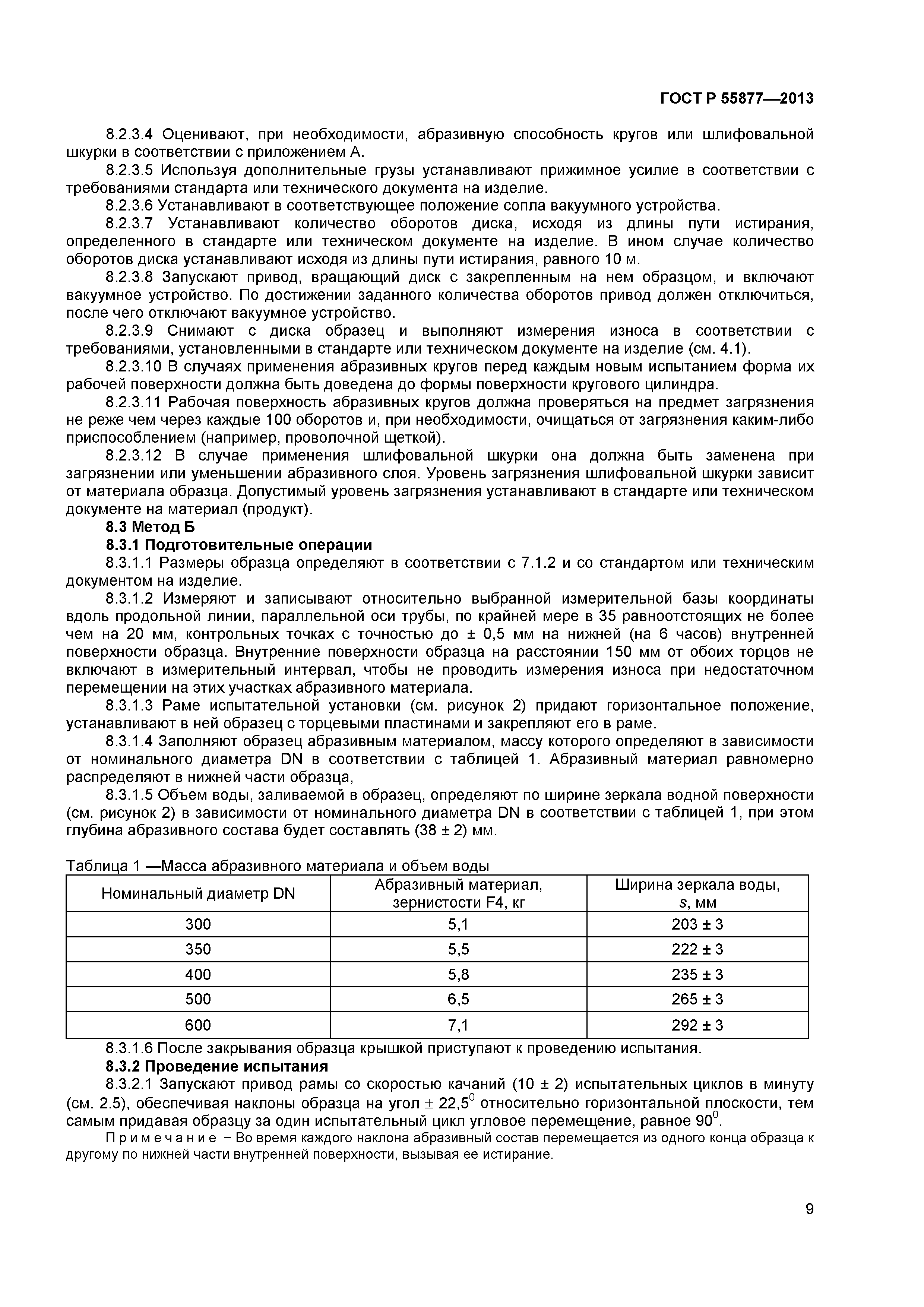 ГОСТ Р 55877-2013