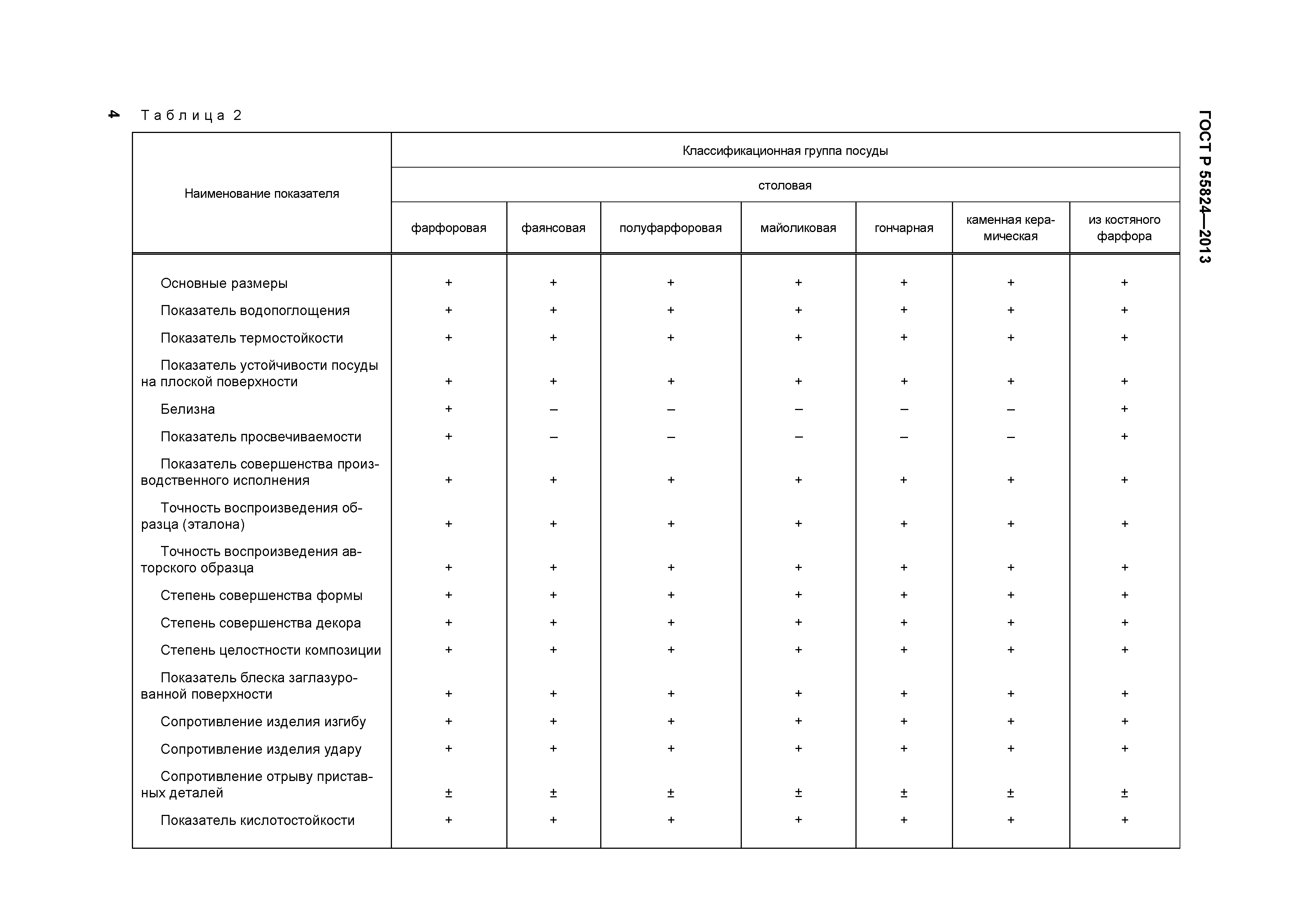 ГОСТ Р 55824-2013