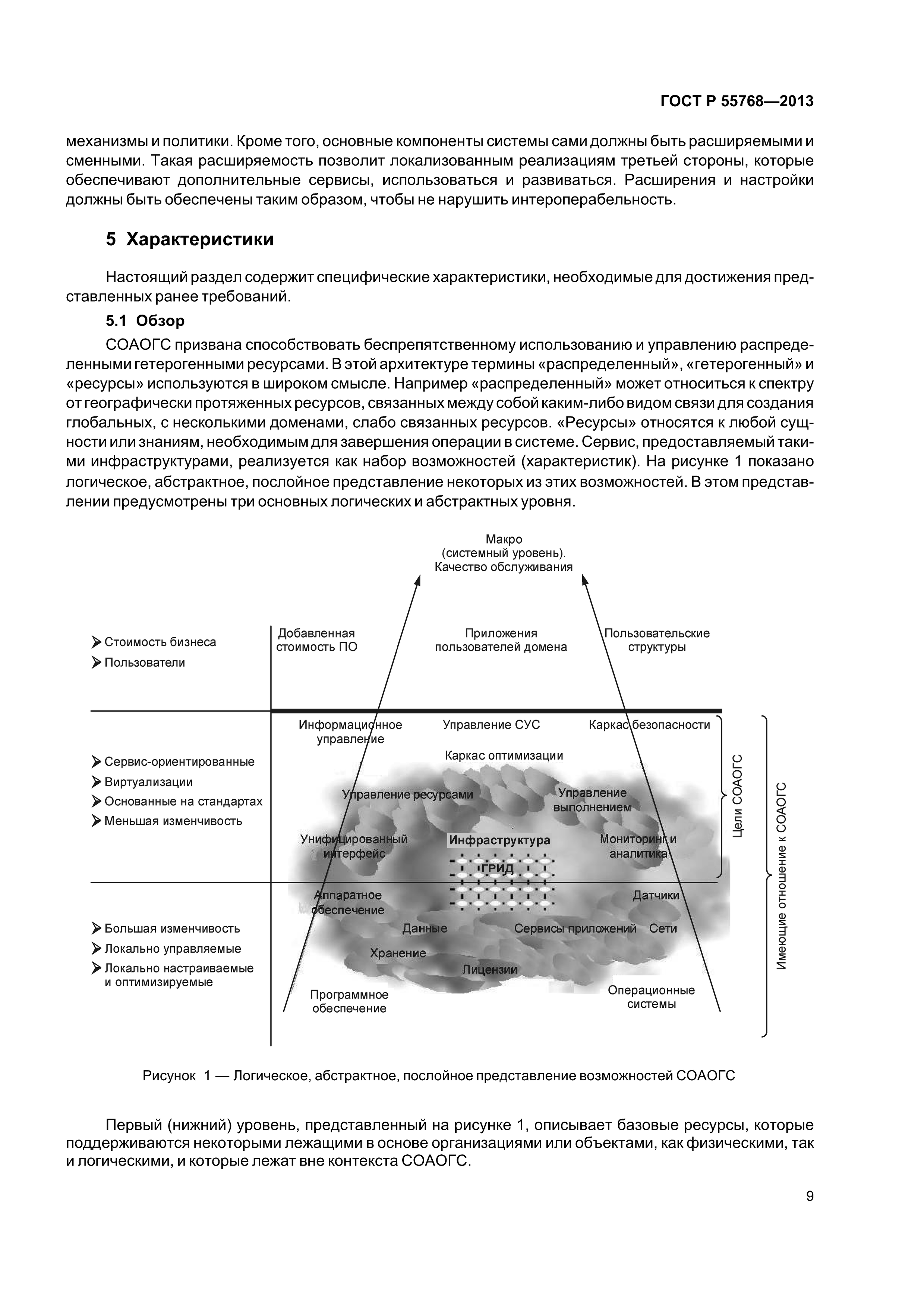 ГОСТ Р 55768-2013