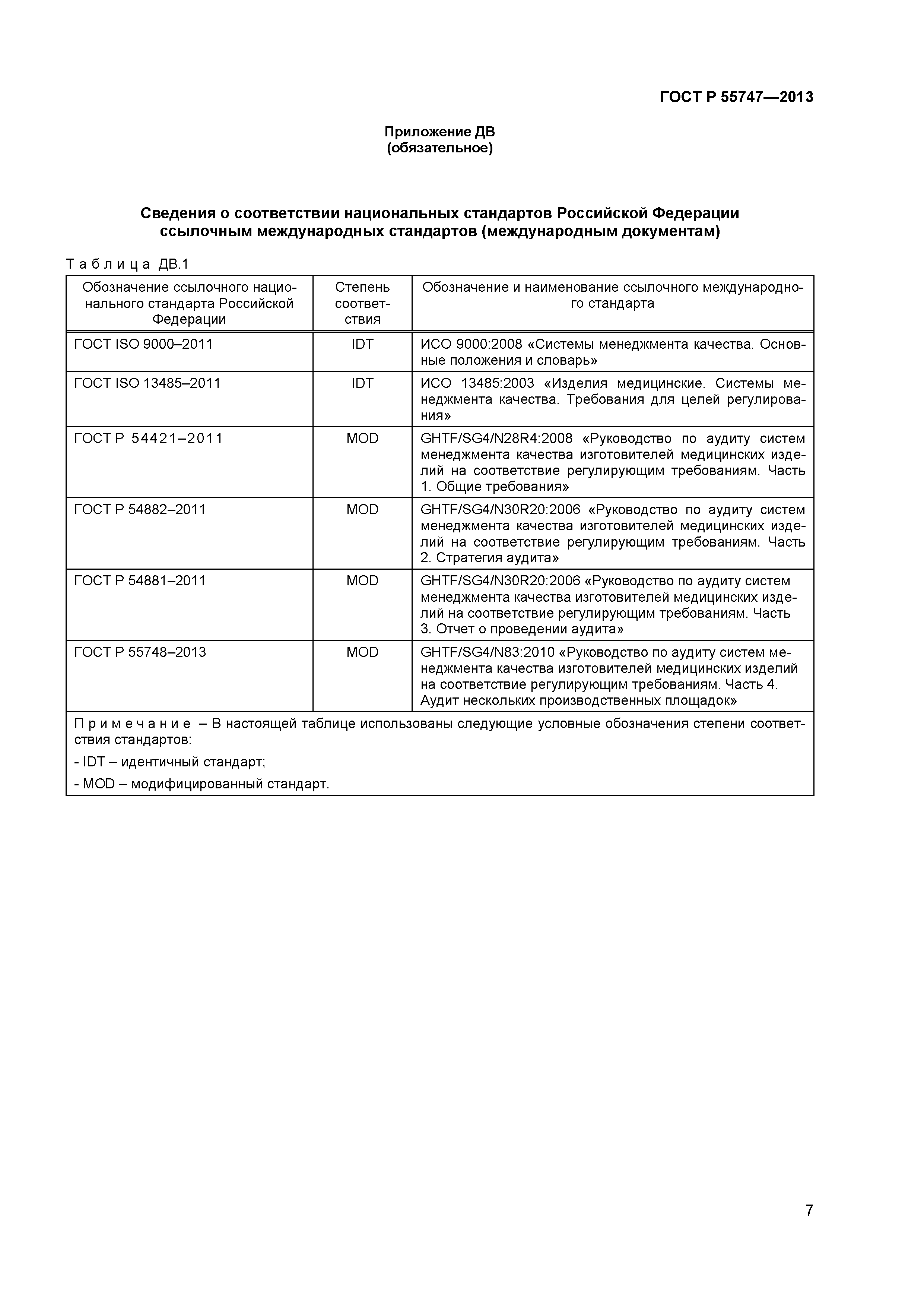 ГОСТ Р 55747-2013