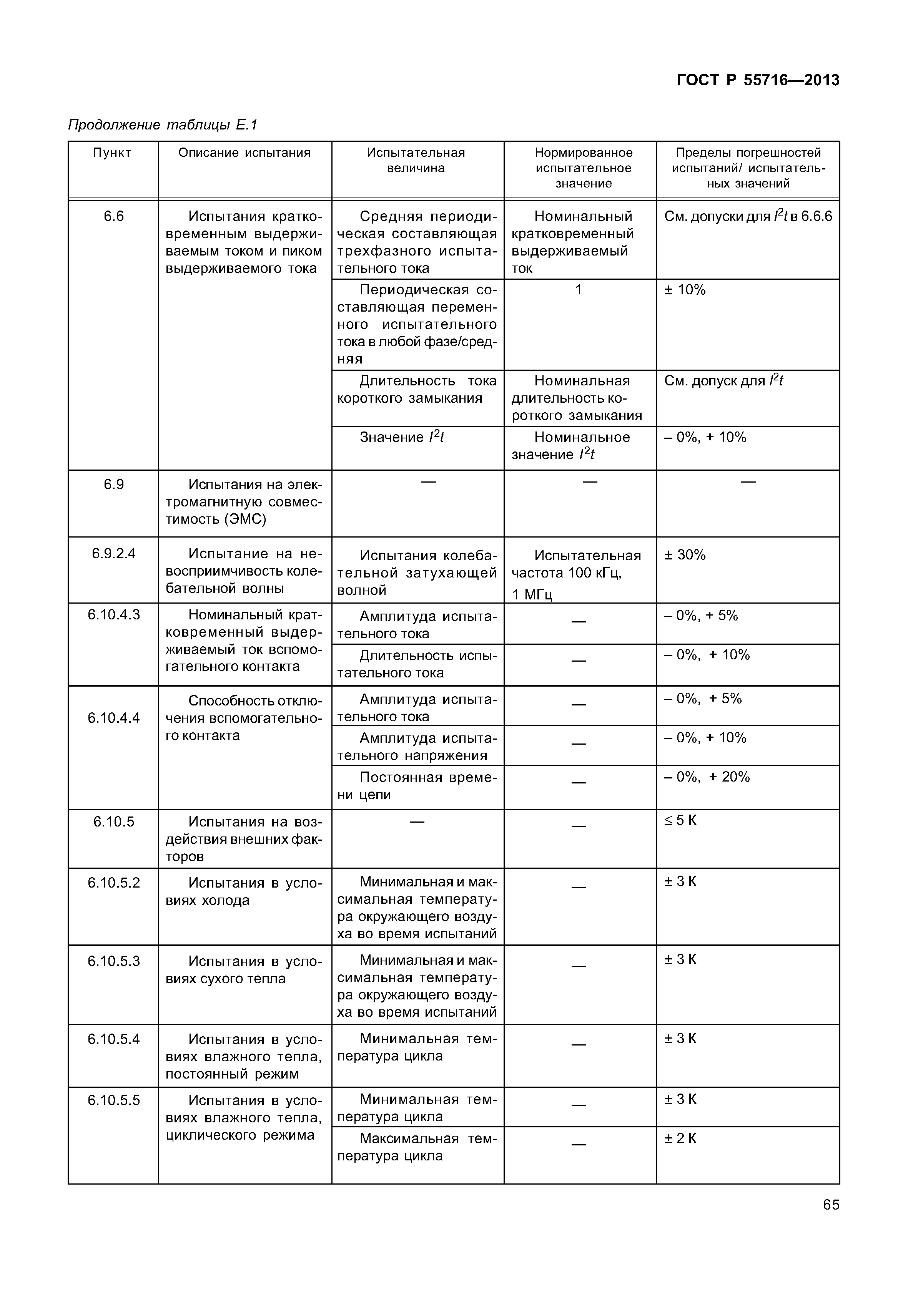 ГОСТ Р 55716-2013