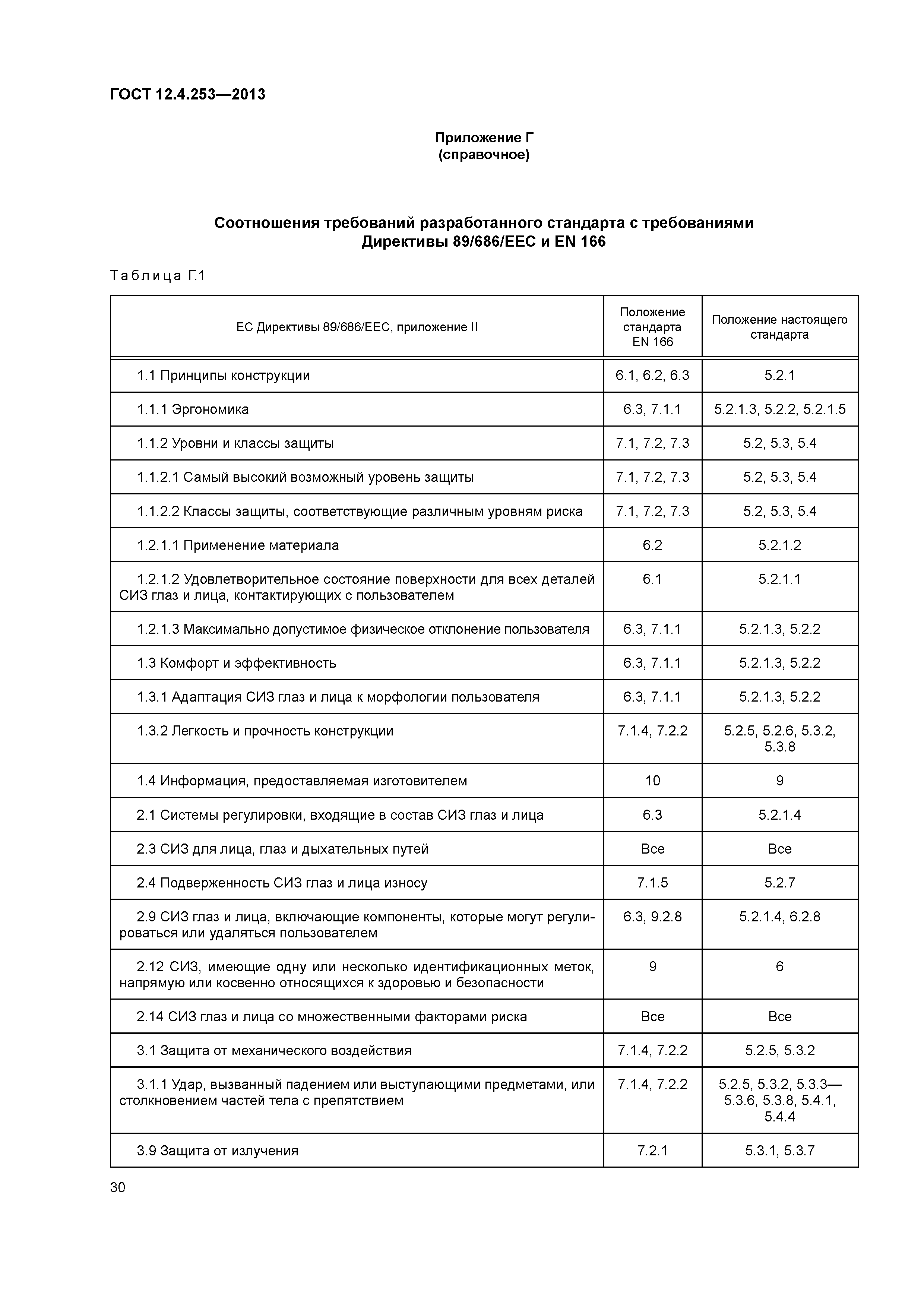 ГОСТ 12.4.253-2013