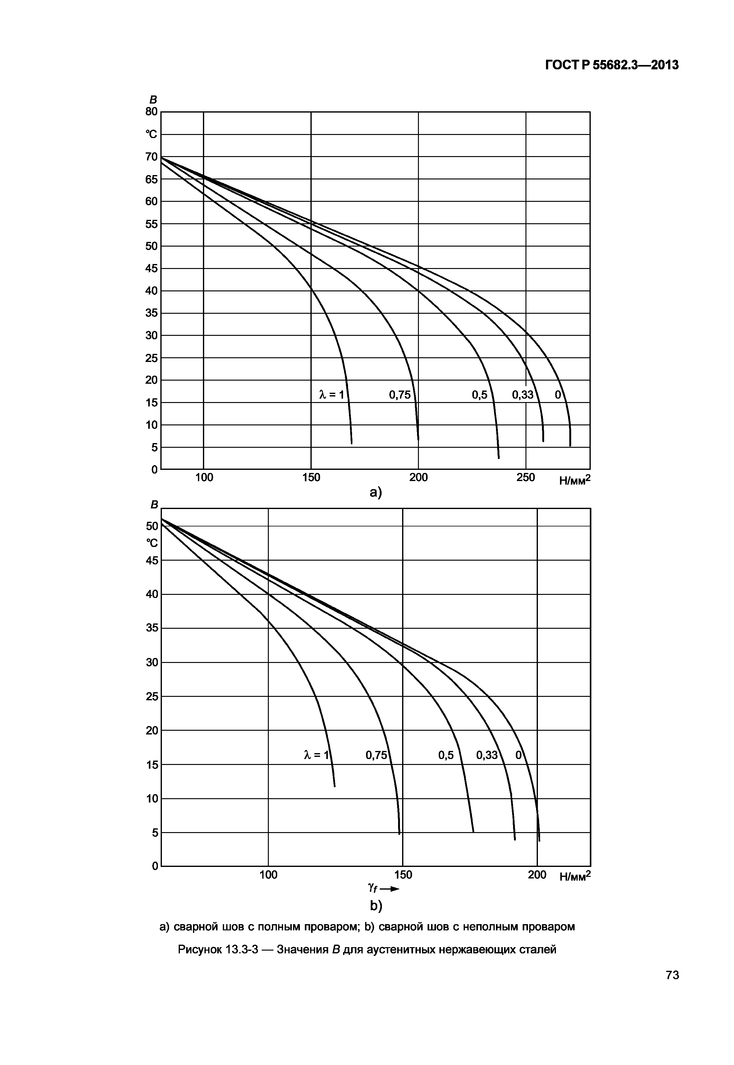 ГОСТ Р 55682.3-2013