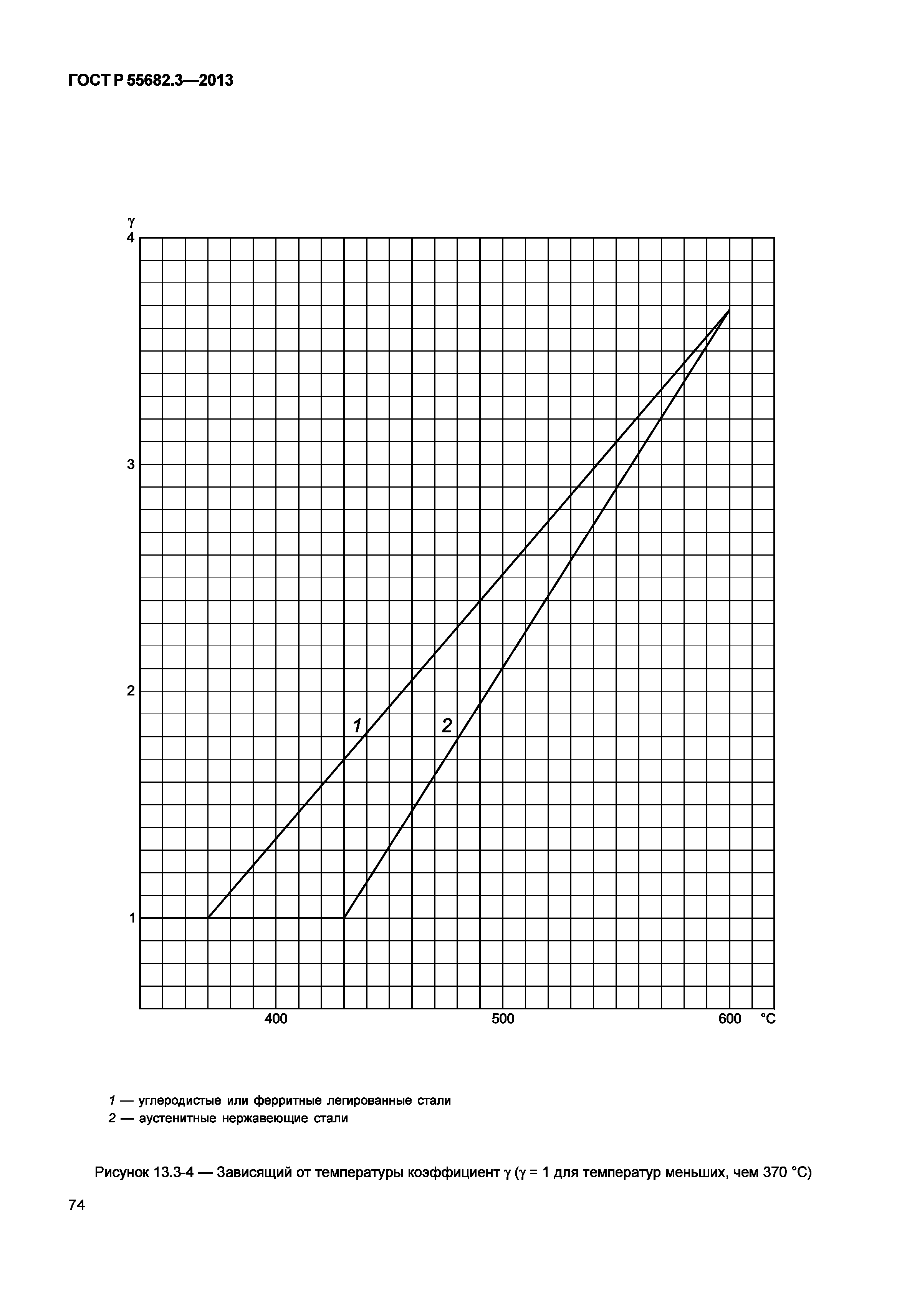 ГОСТ Р 55682.3-2013