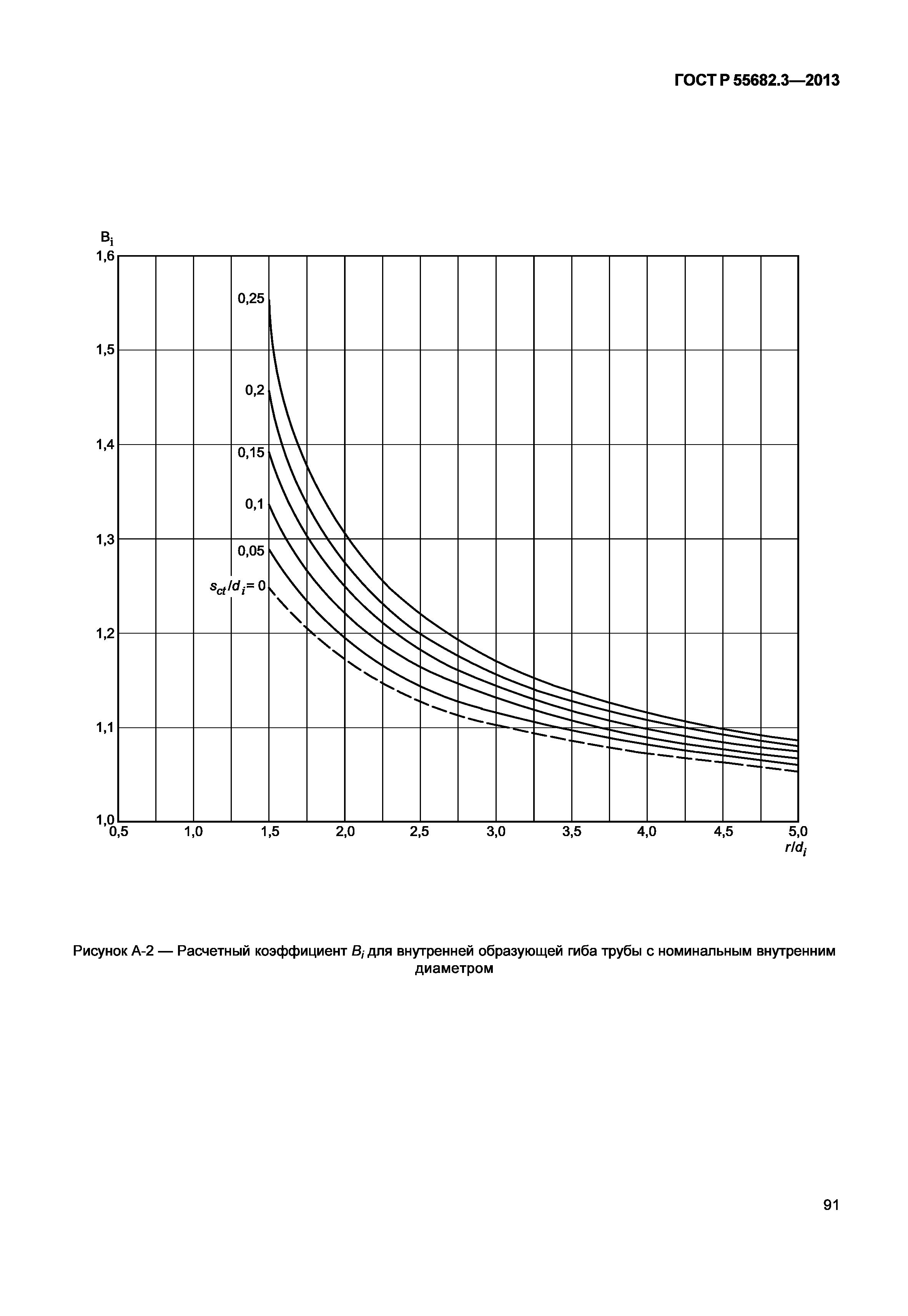 ГОСТ Р 55682.3-2013