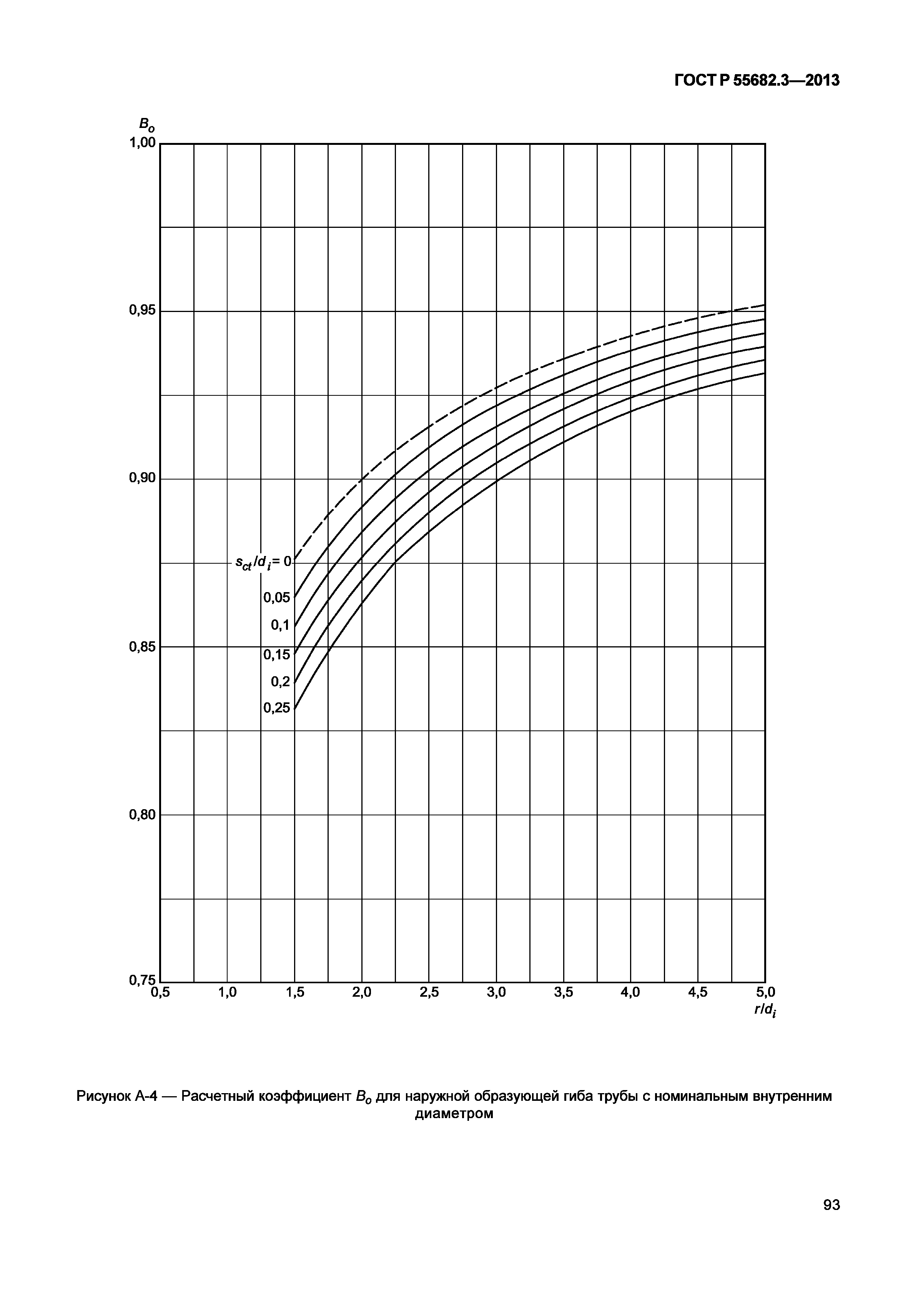 ГОСТ Р 55682.3-2013