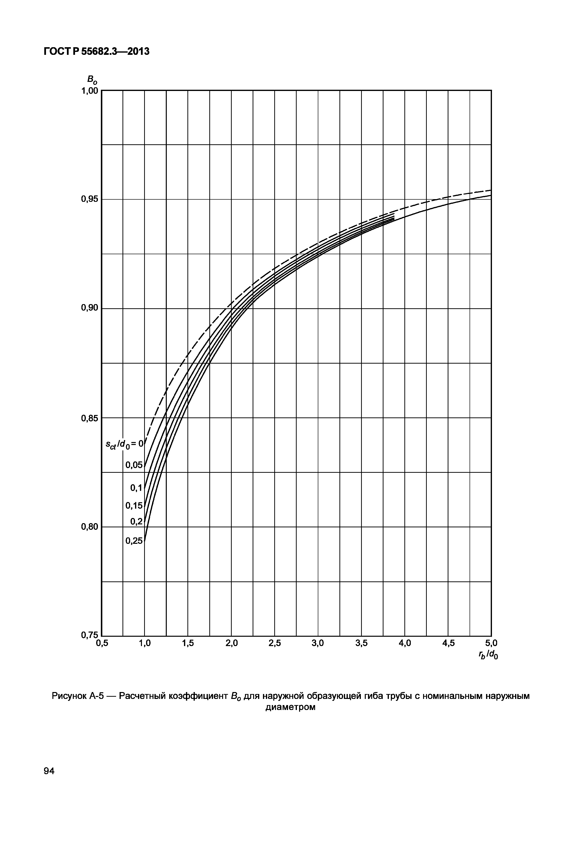 ГОСТ Р 55682.3-2013