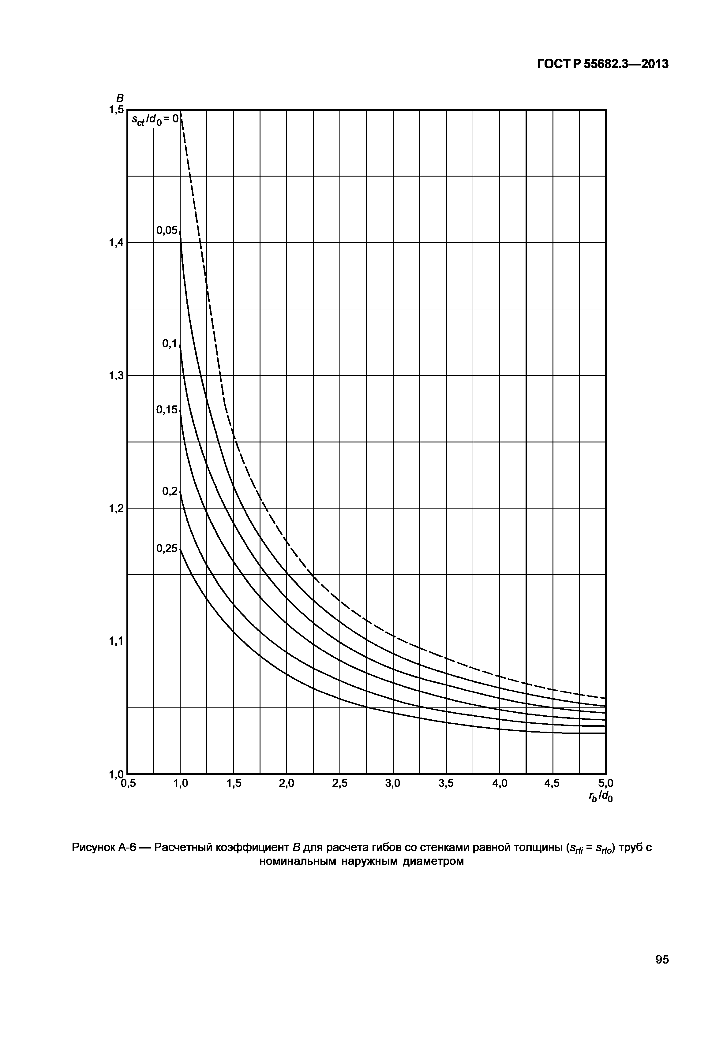 ГОСТ Р 55682.3-2013