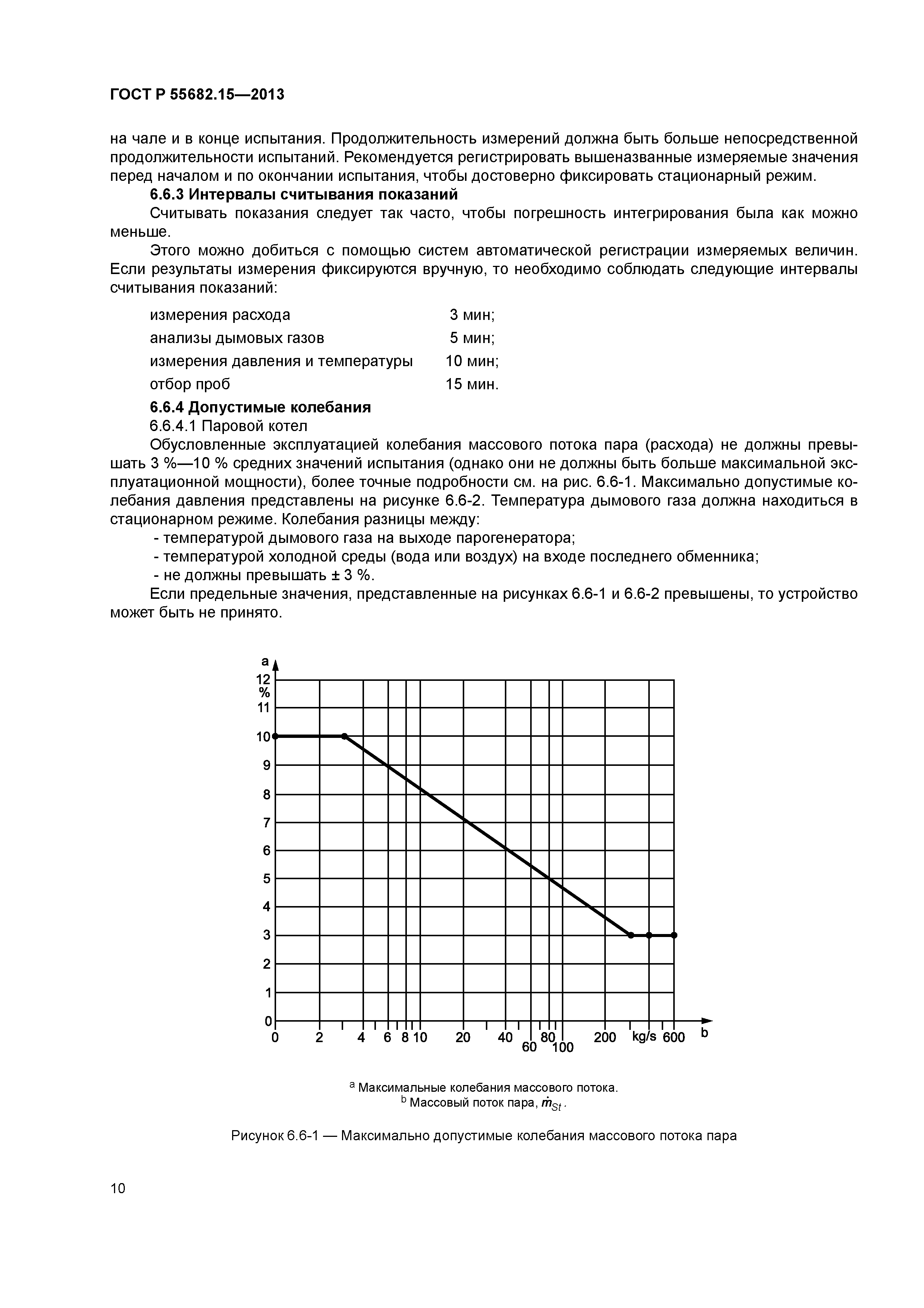 ГОСТ Р 55682.15-2013