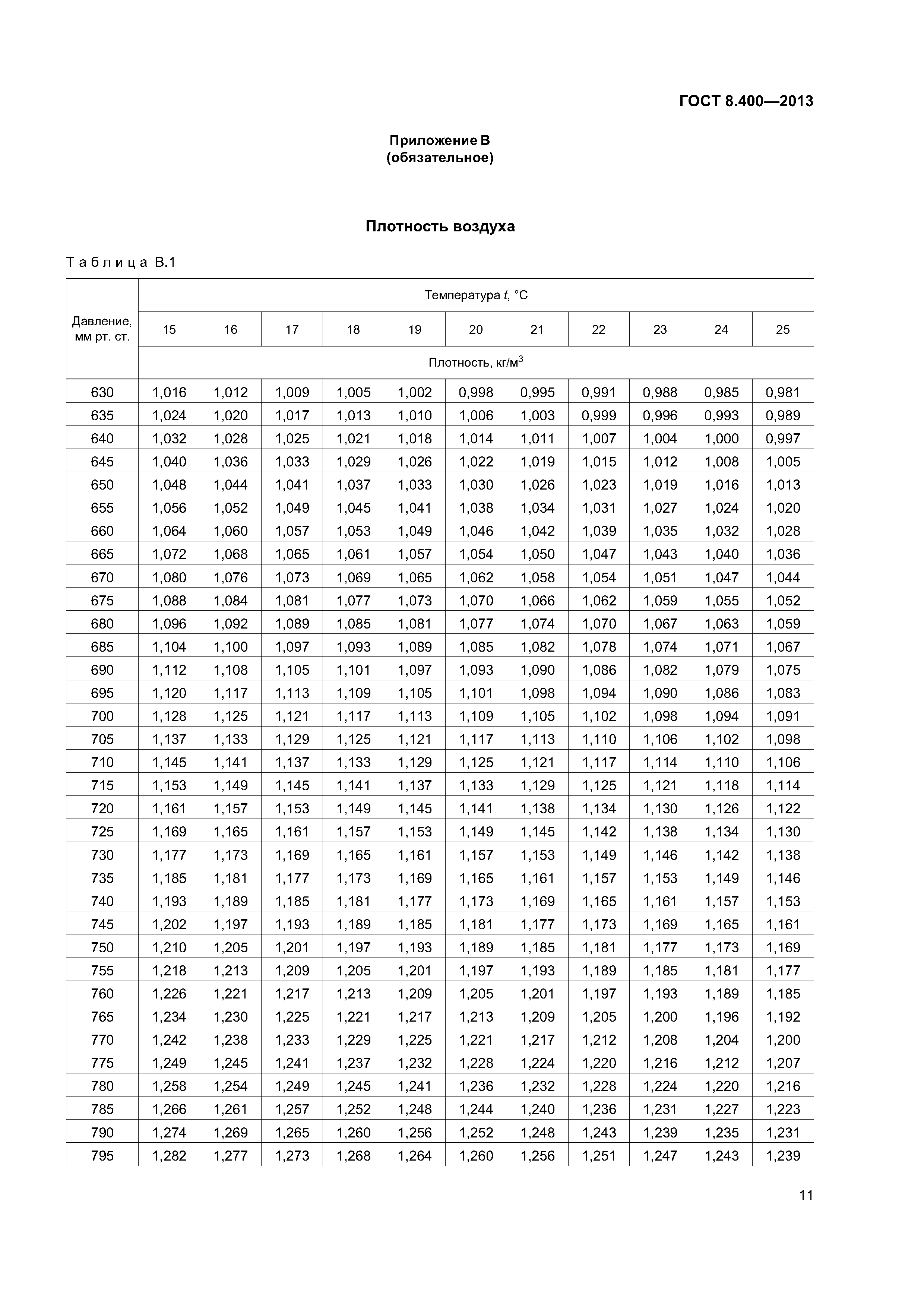 ГОСТ 8.400-2013