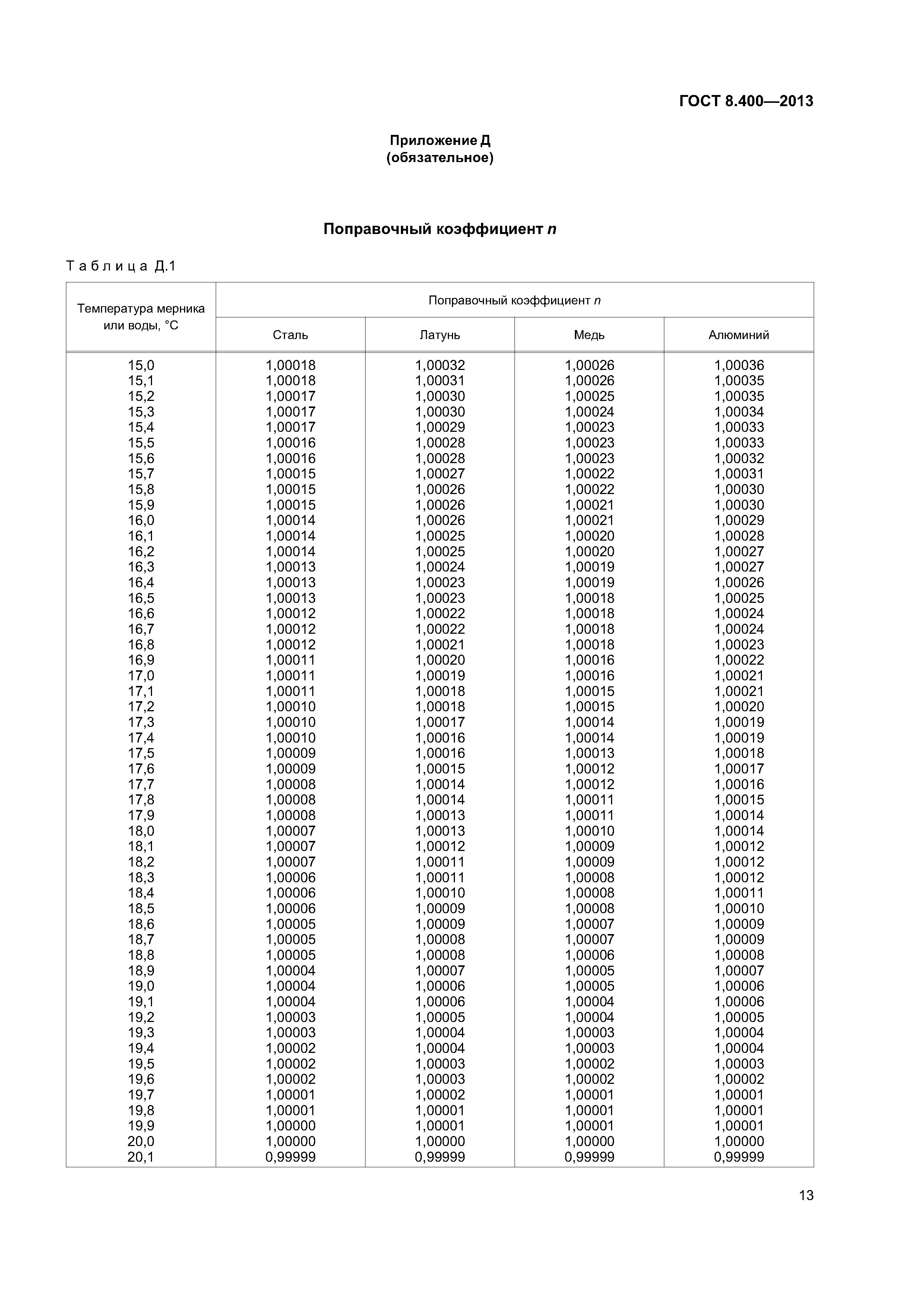 ГОСТ 8.400-2013