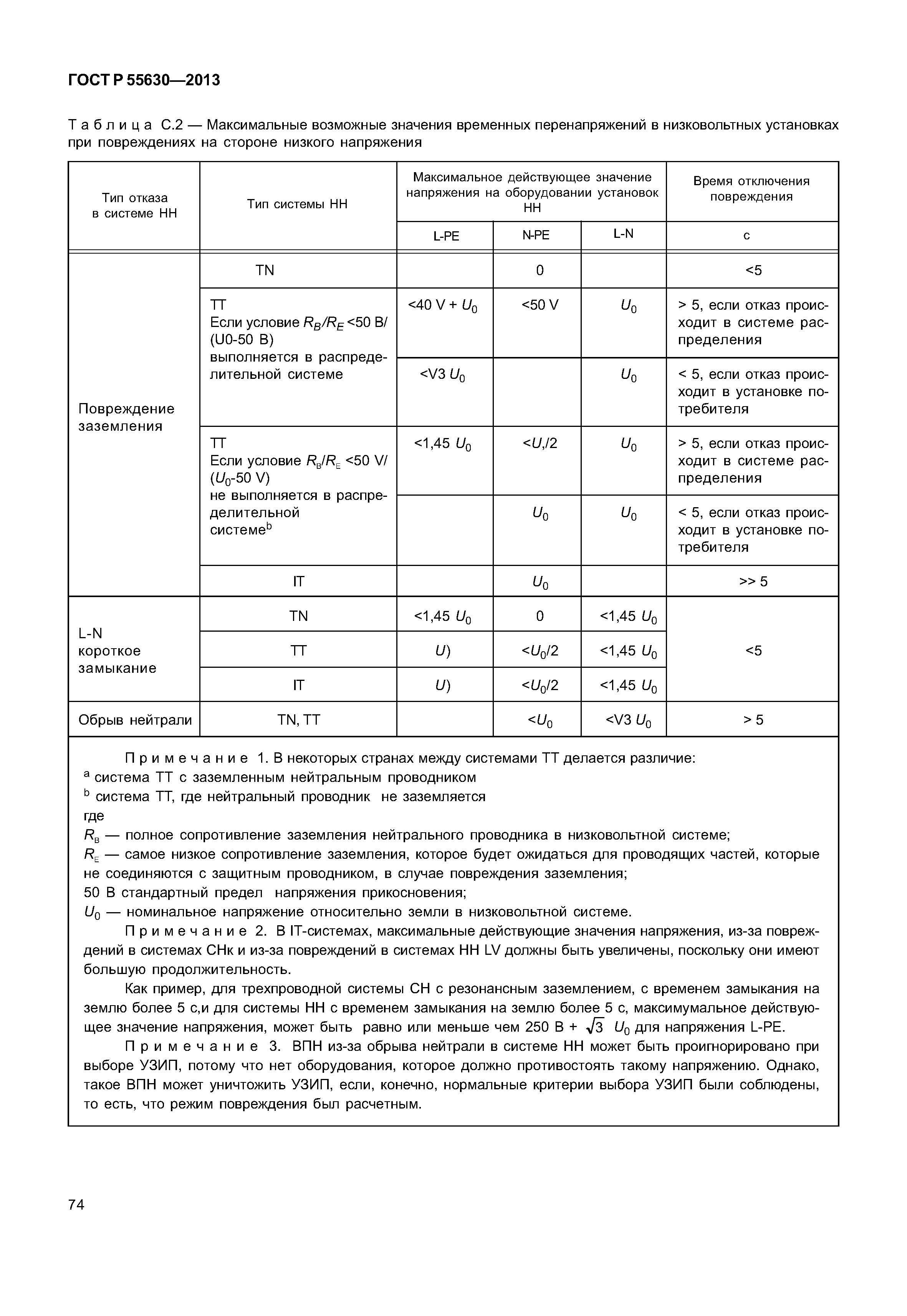 ГОСТ Р 55630-2013