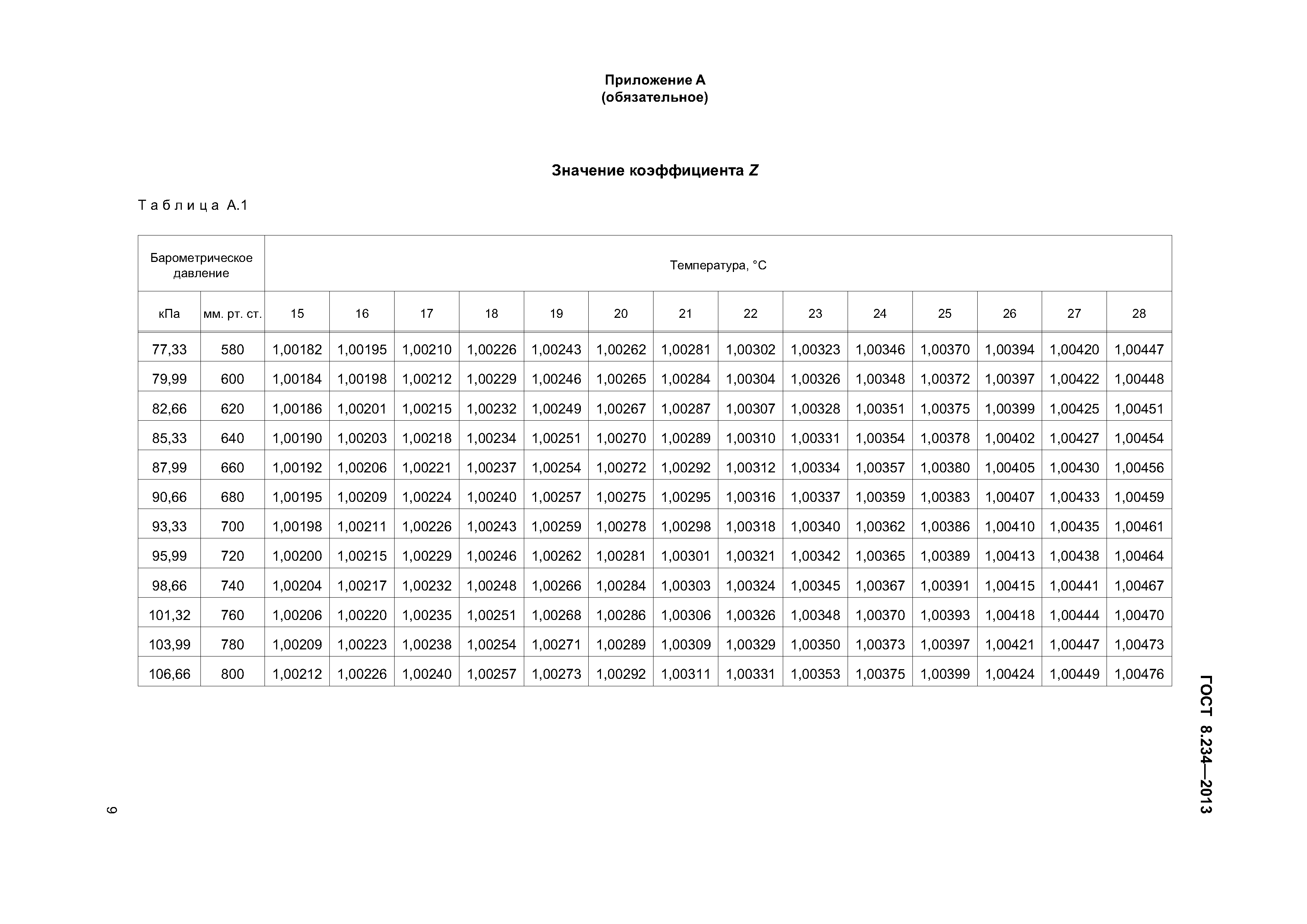 ГОСТ 8.234-2013