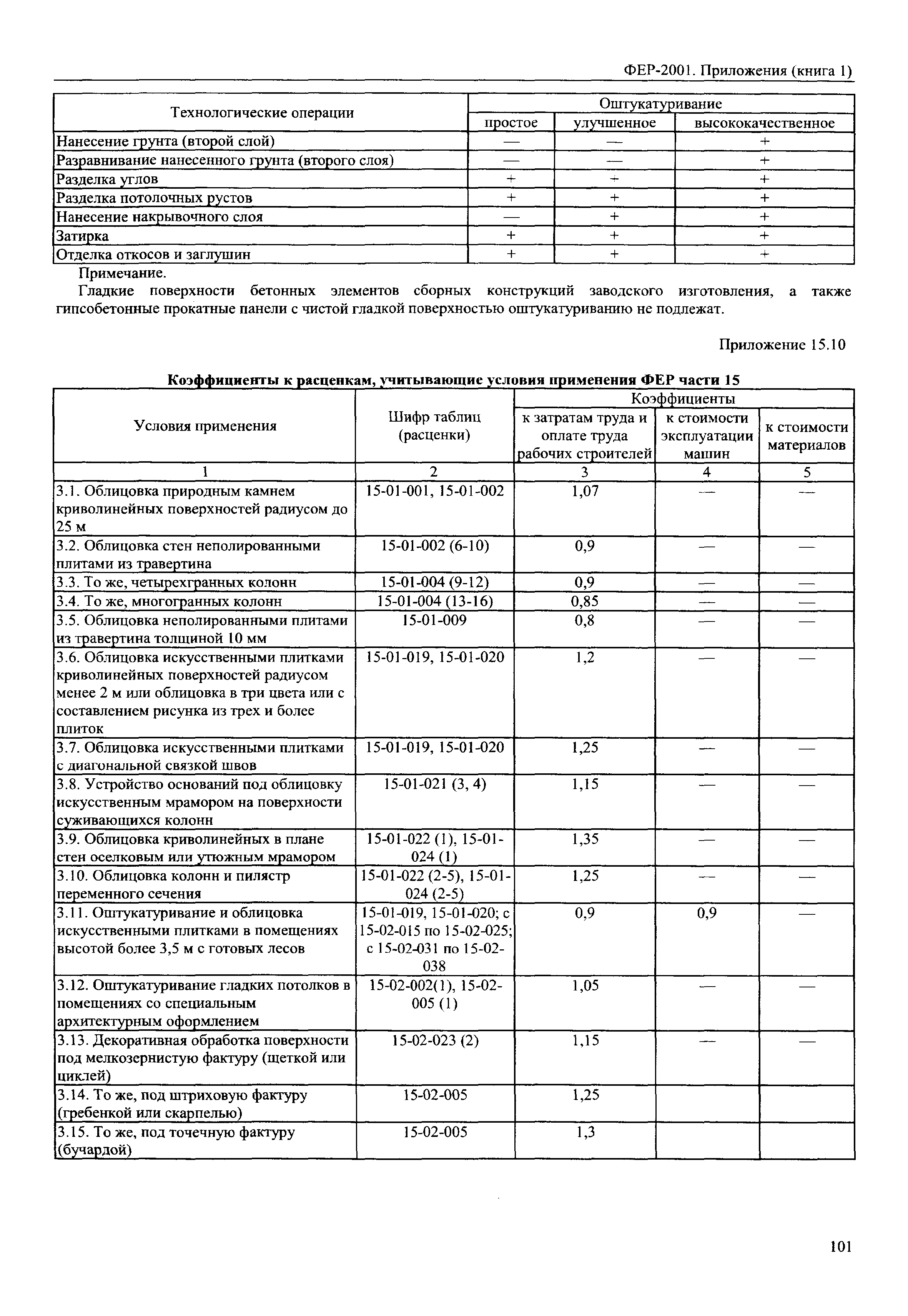 ФЕР 81-02-Пр(1)-2001