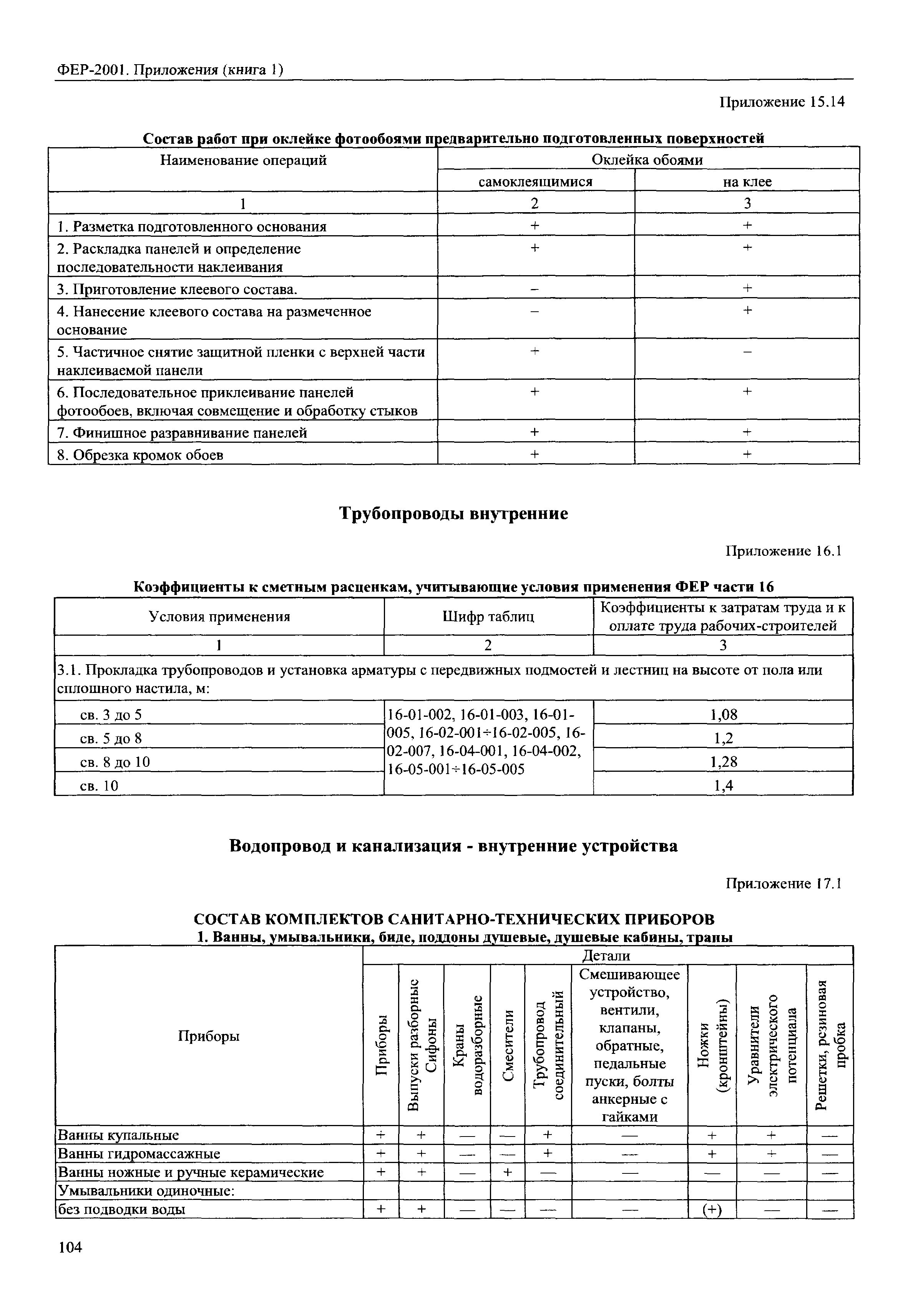 ФЕР 81-02-Пр(1)-2001