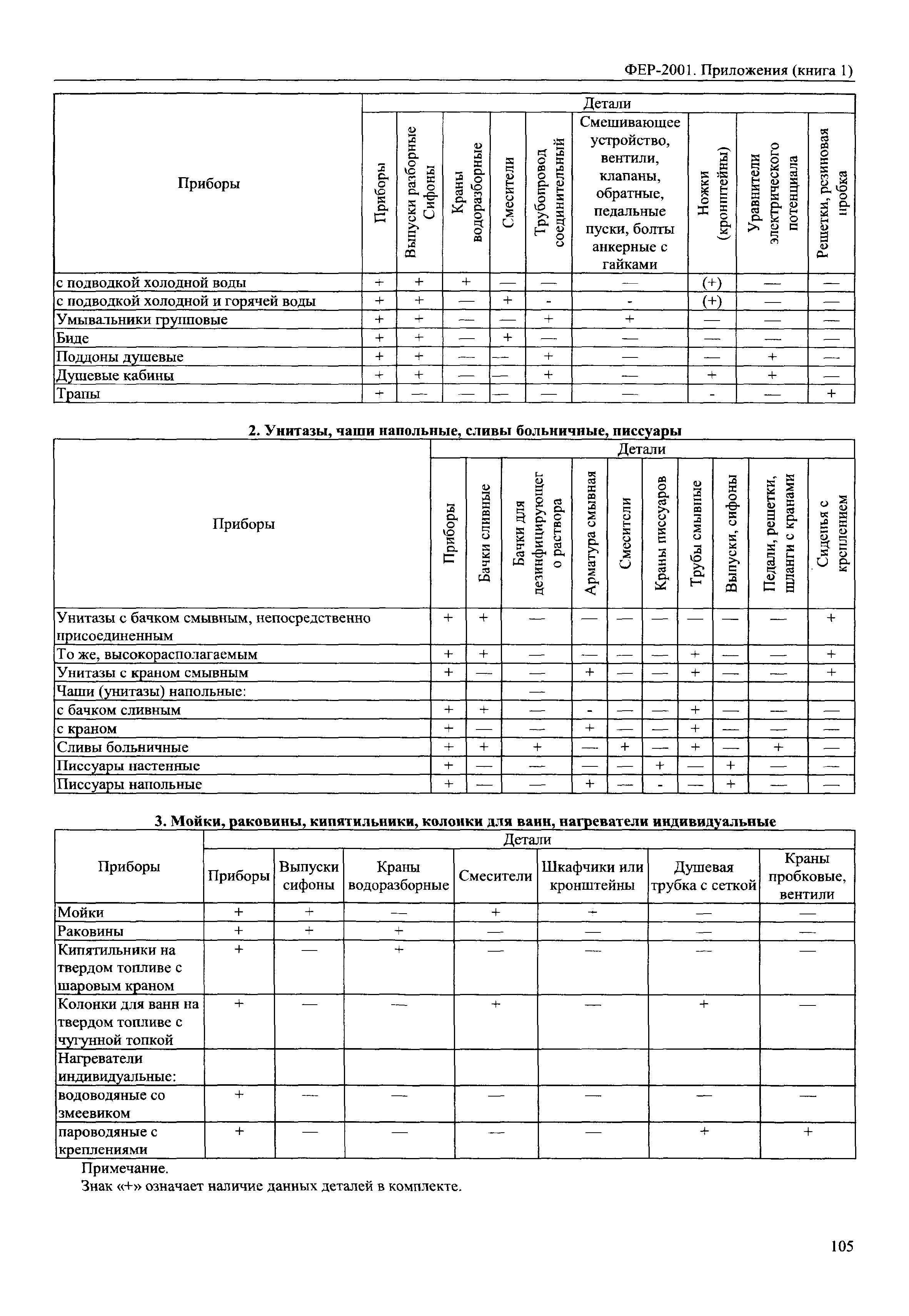 ФЕР 81-02-Пр(1)-2001