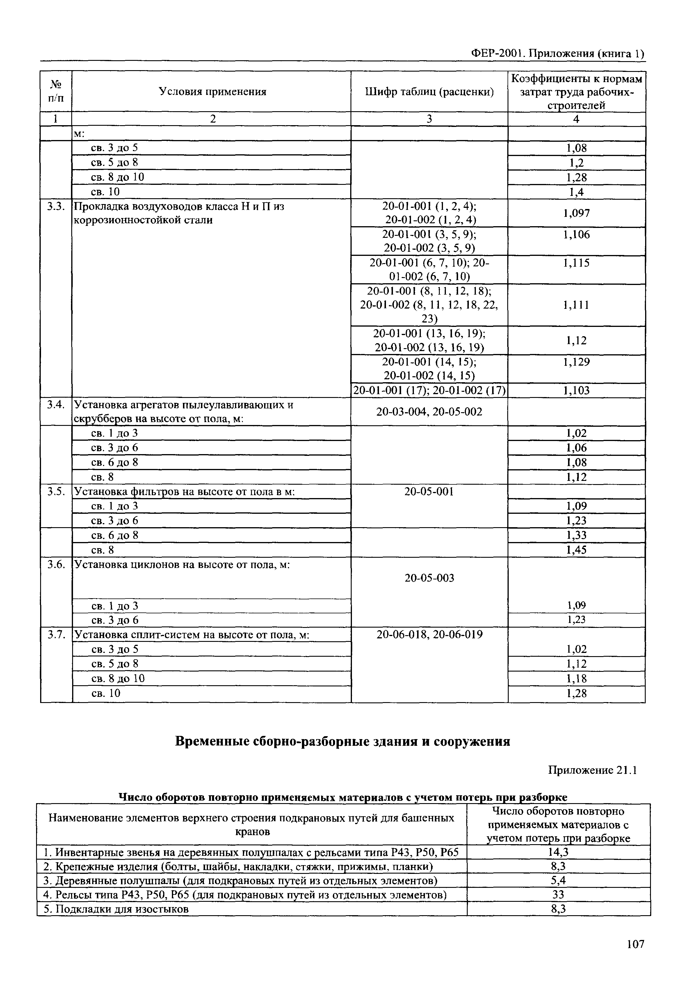 ФЕР 81-02-Пр(1)-2001