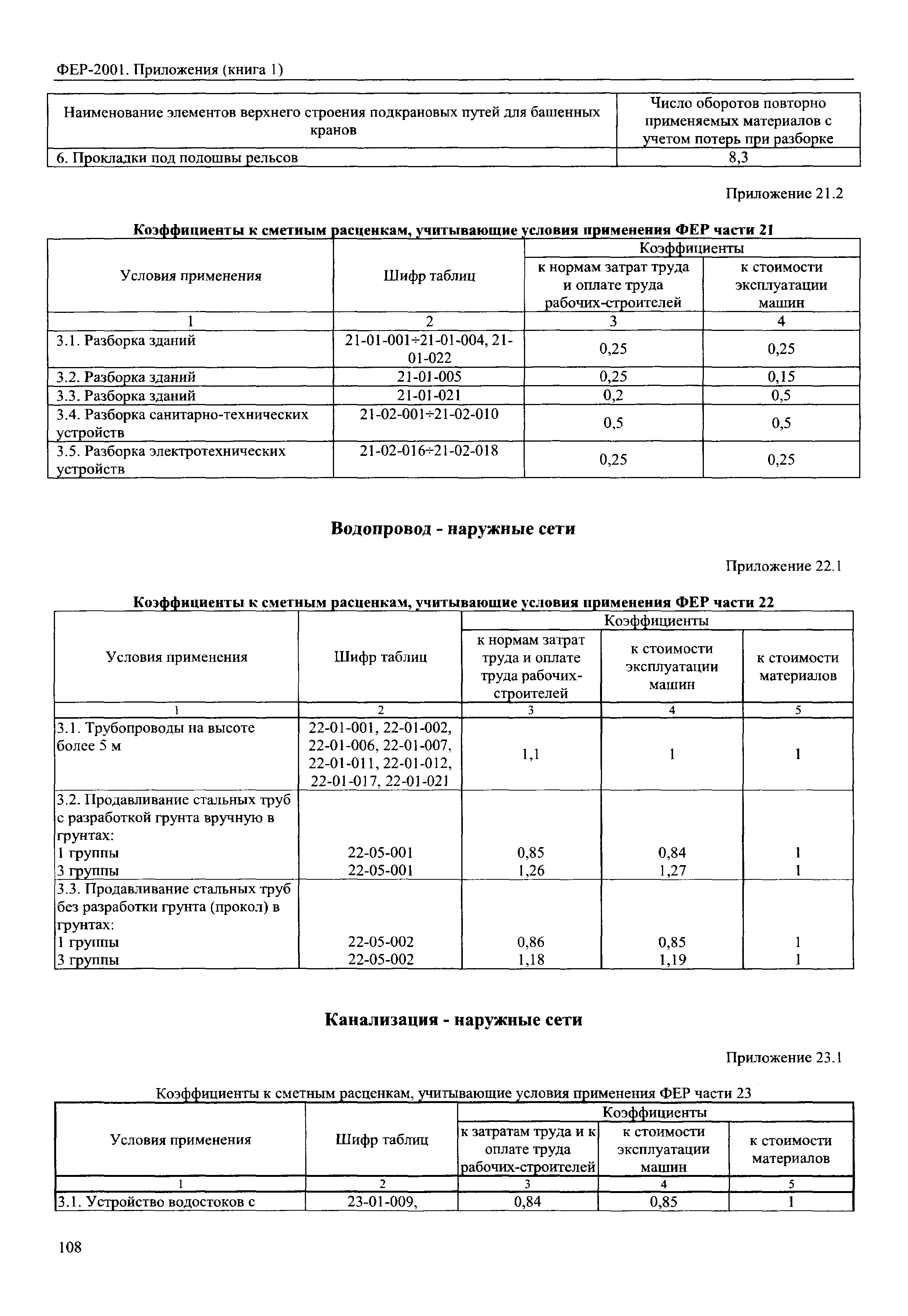 ФЕР 81-02-Пр(1)-2001
