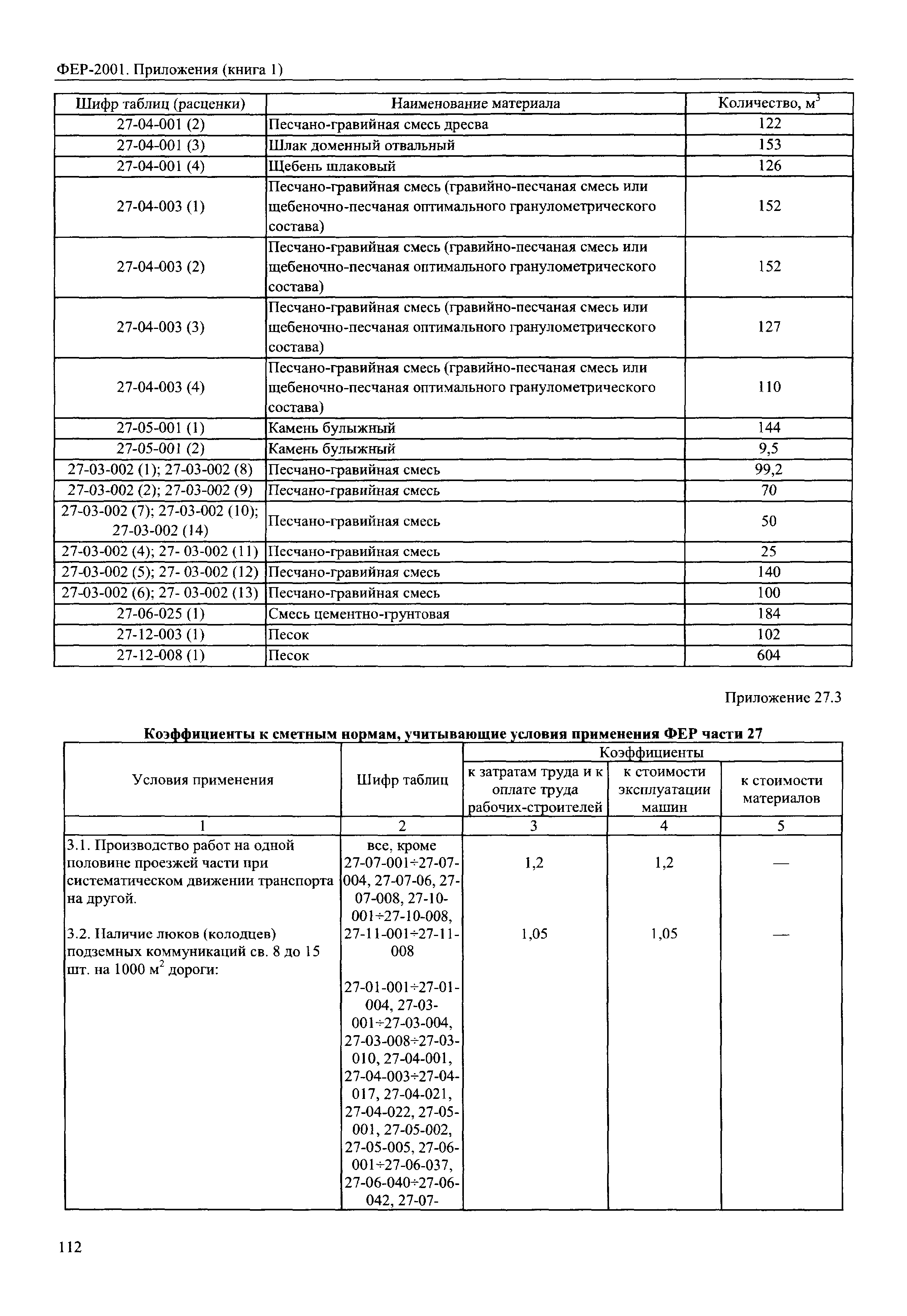 ФЕР 81-02-Пр(1)-2001