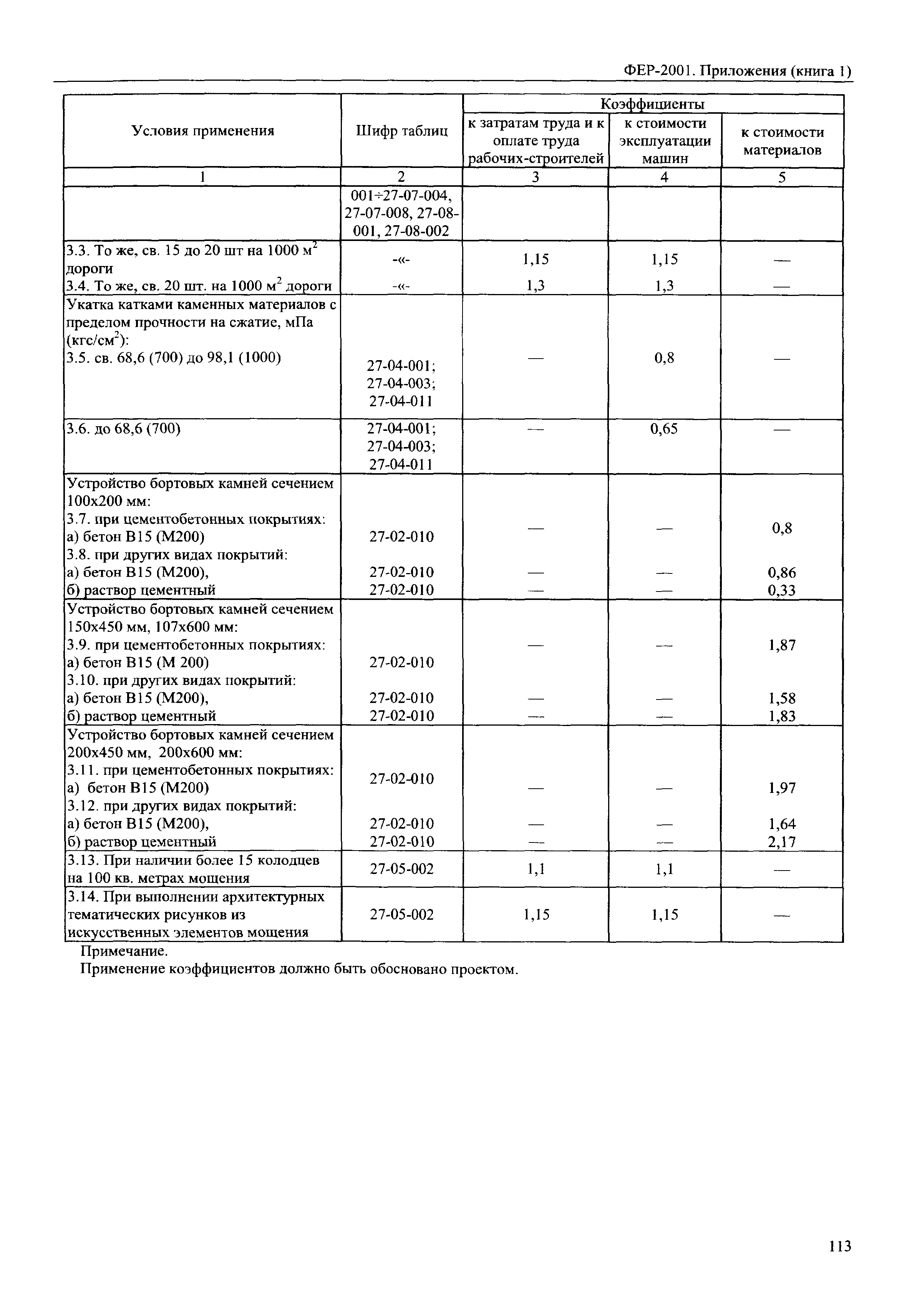 ФЕР 81-02-Пр(1)-2001