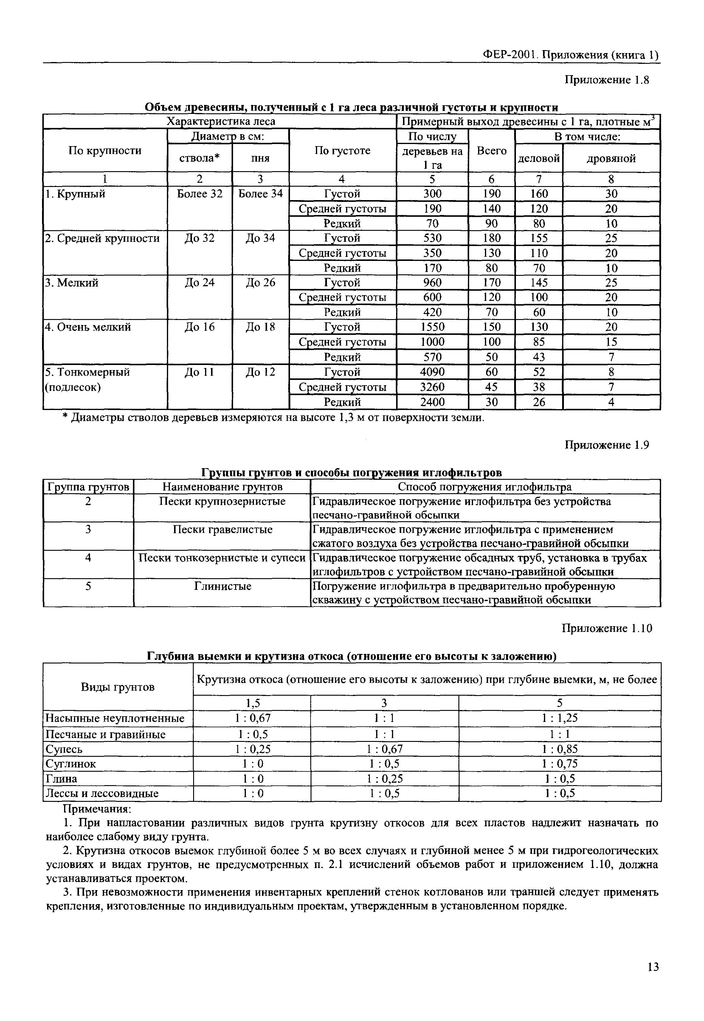 ФЕР 81-02-Пр(1)-2001