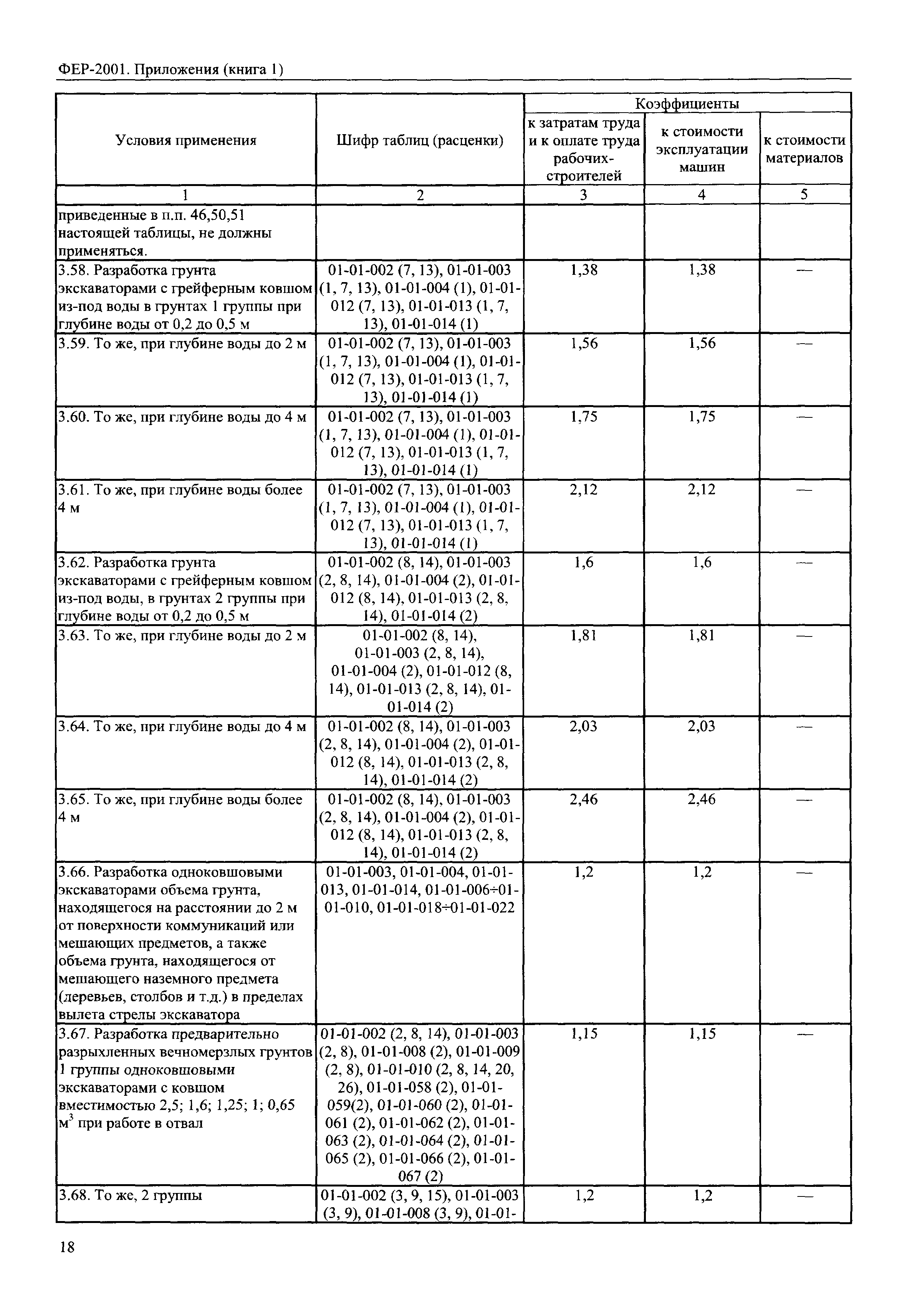 ФЕР 81-02-Пр(1)-2001