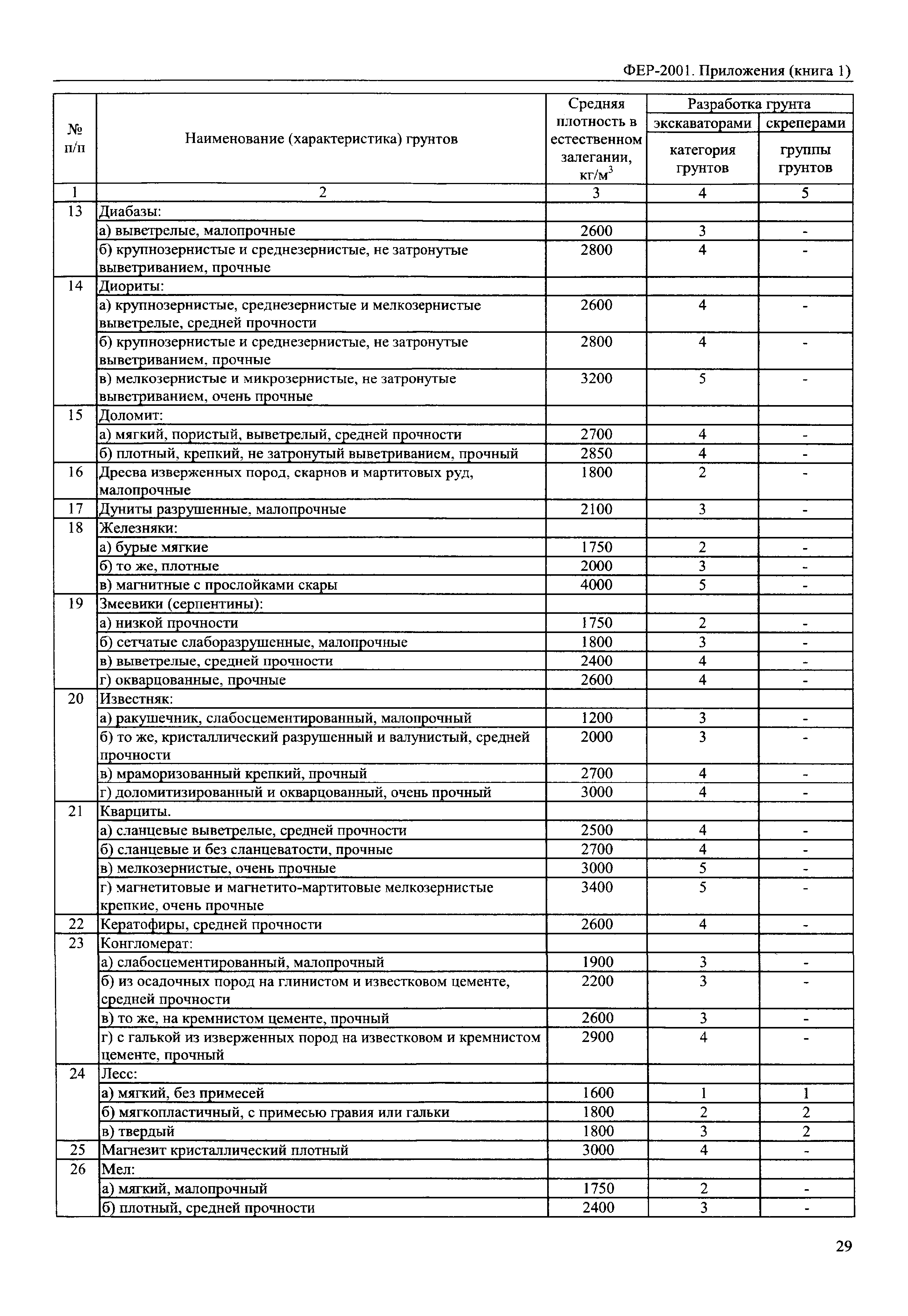 ФЕР 81-02-Пр(1)-2001