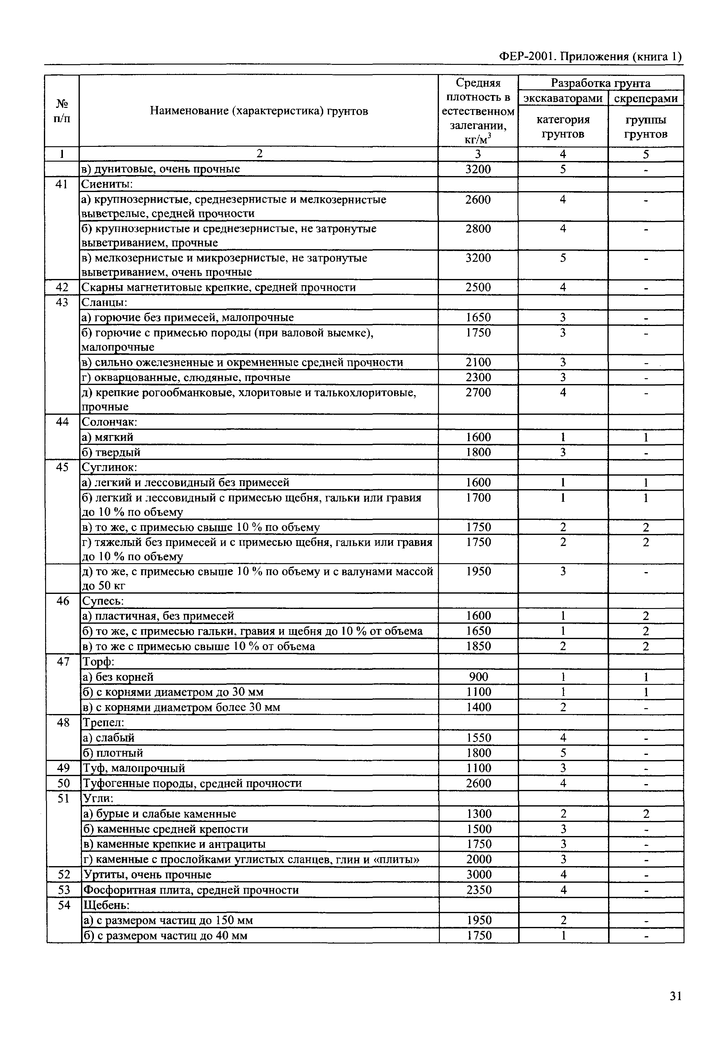 ФЕР 81-02-Пр(1)-2001