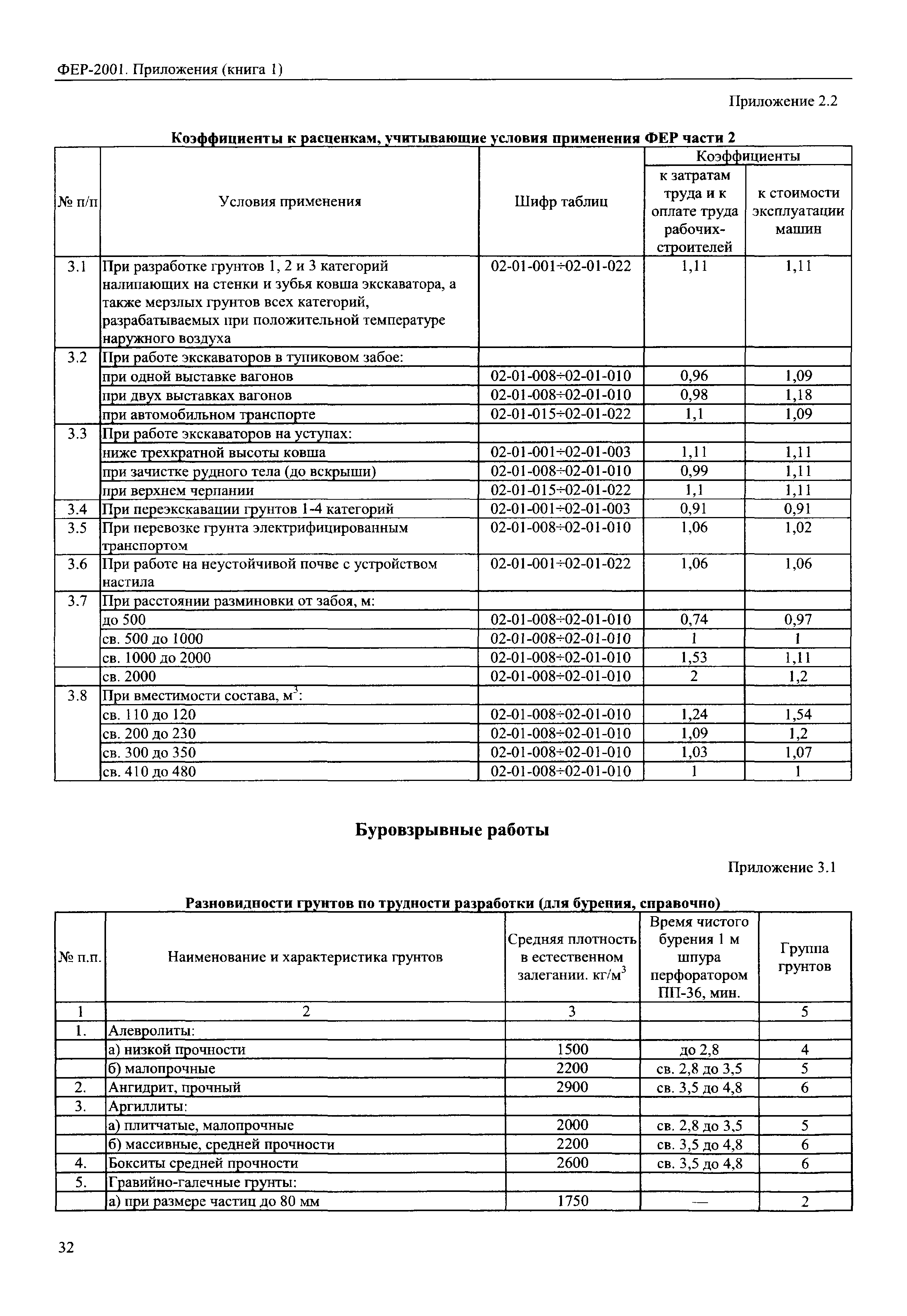 ФЕР 81-02-Пр(1)-2001