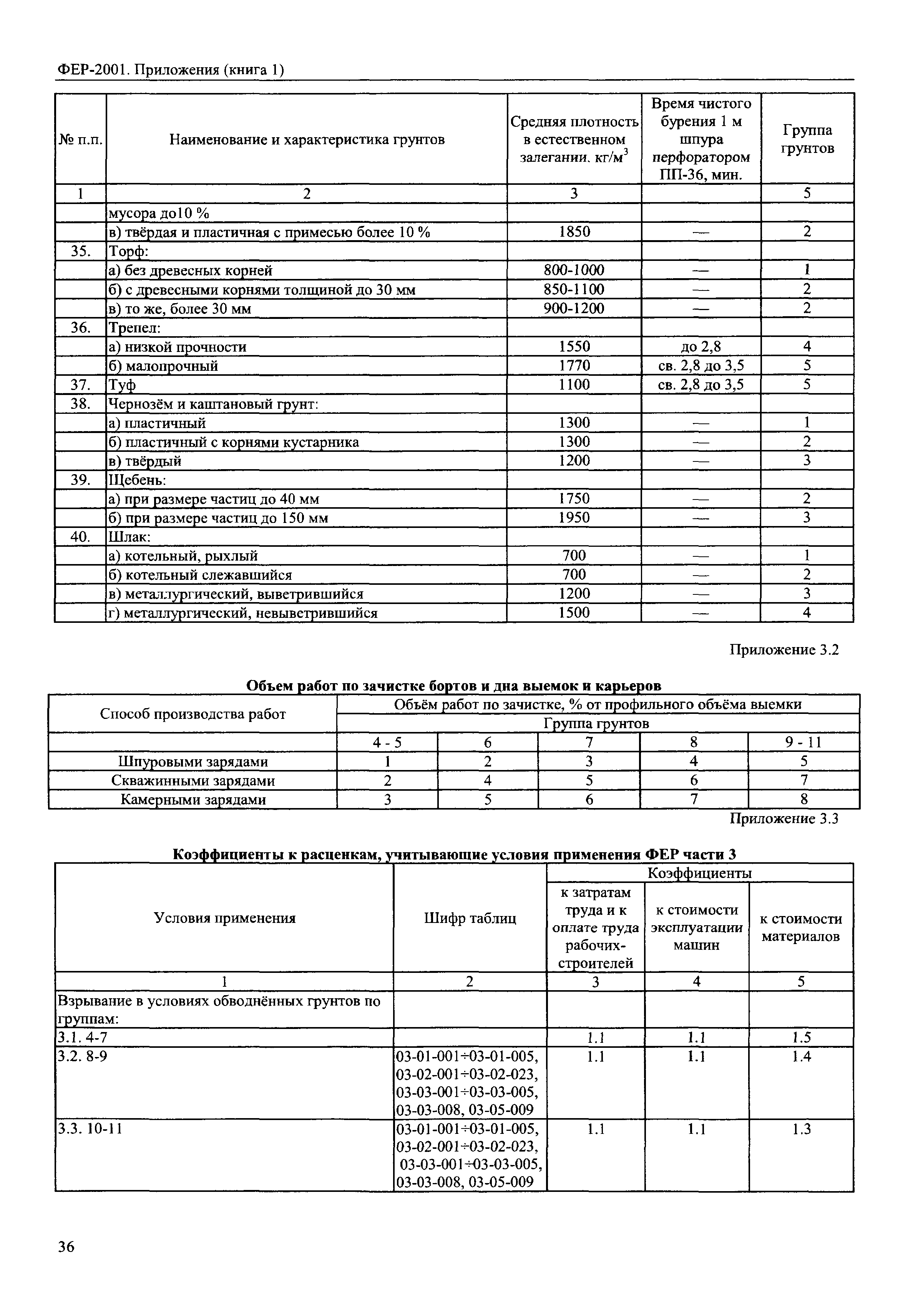 ФЕР 81-02-Пр(1)-2001