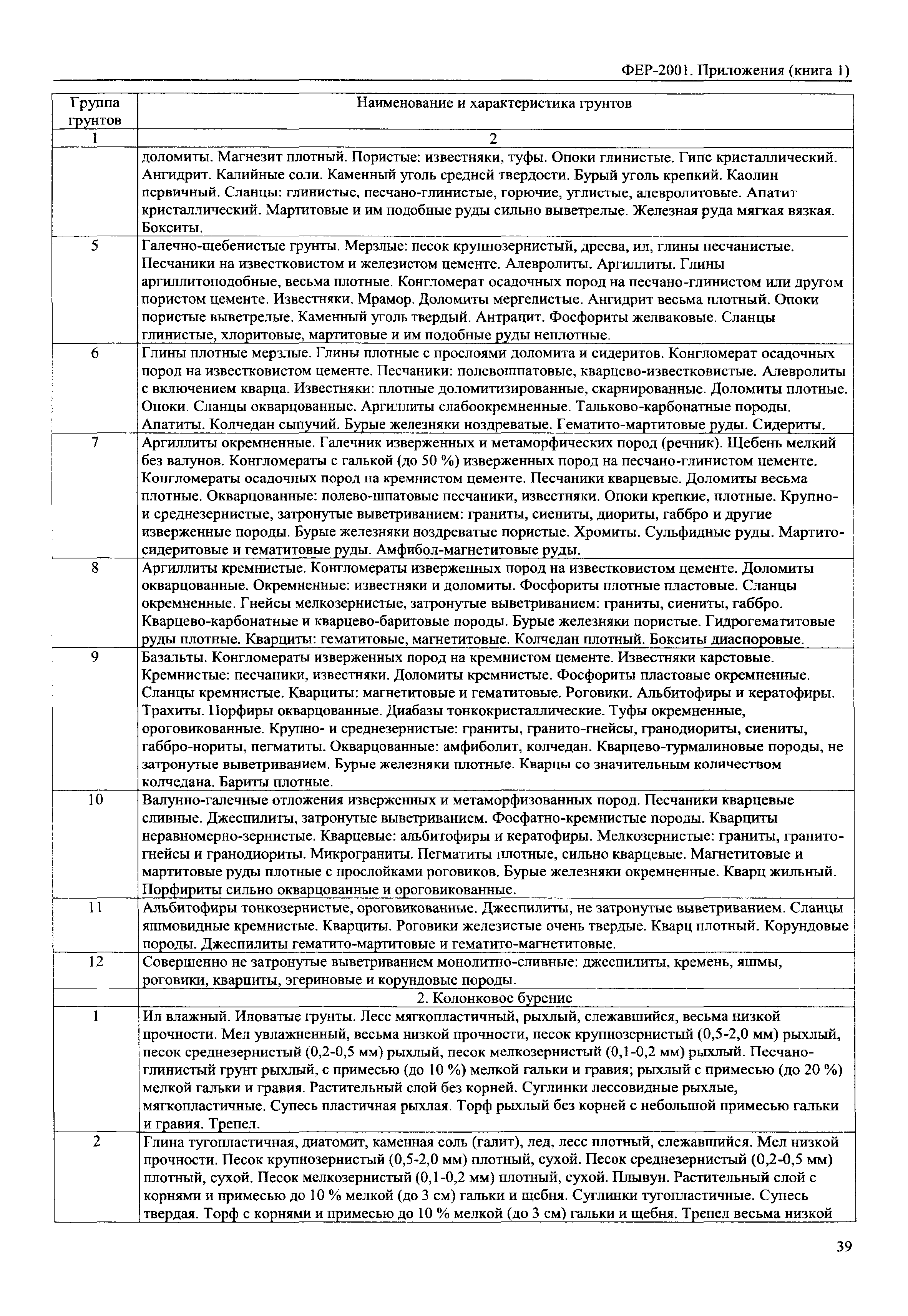 ФЕР 81-02-Пр(1)-2001