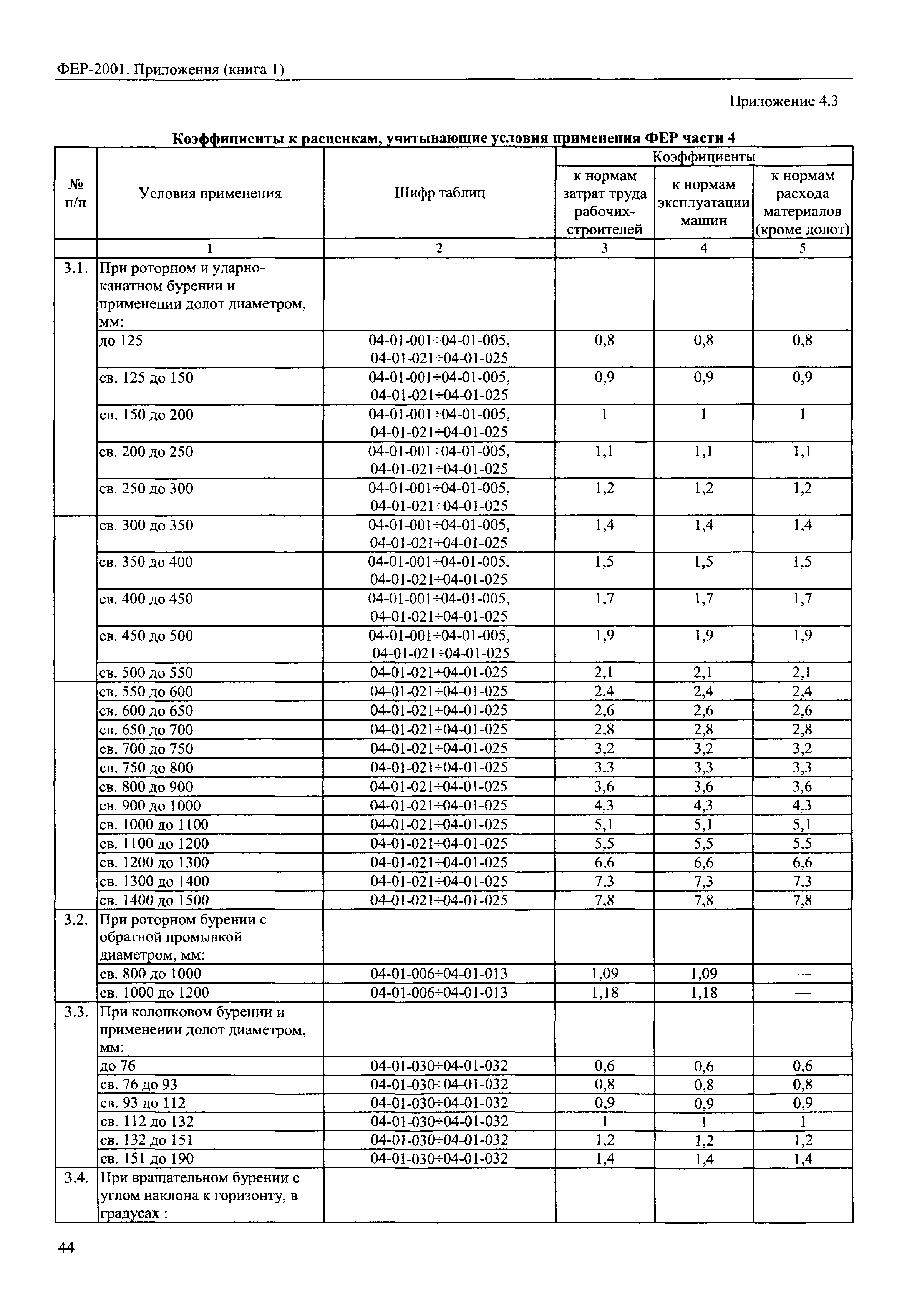 ФЕР 81-02-Пр(1)-2001